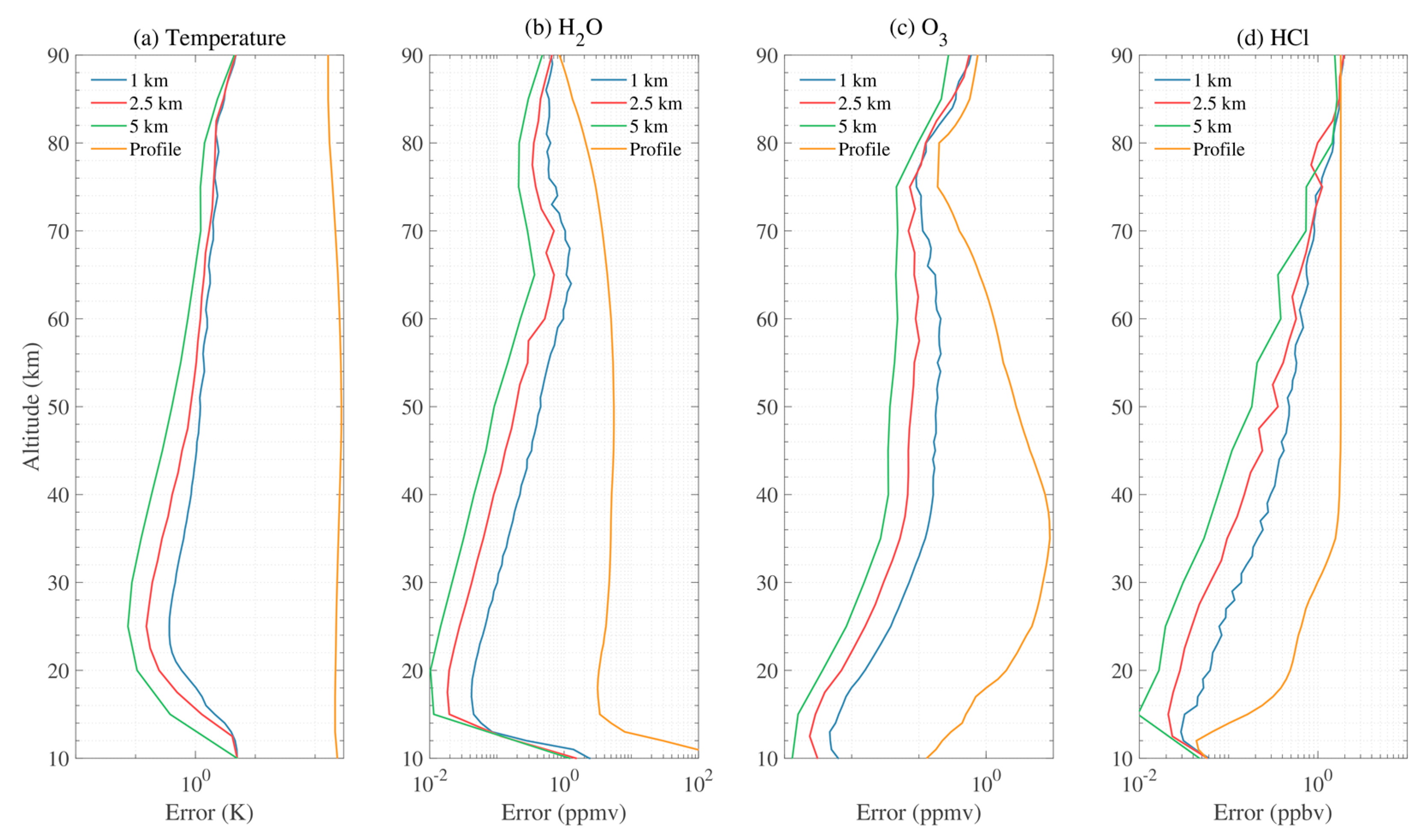 Remotesensing 12 00468 g004