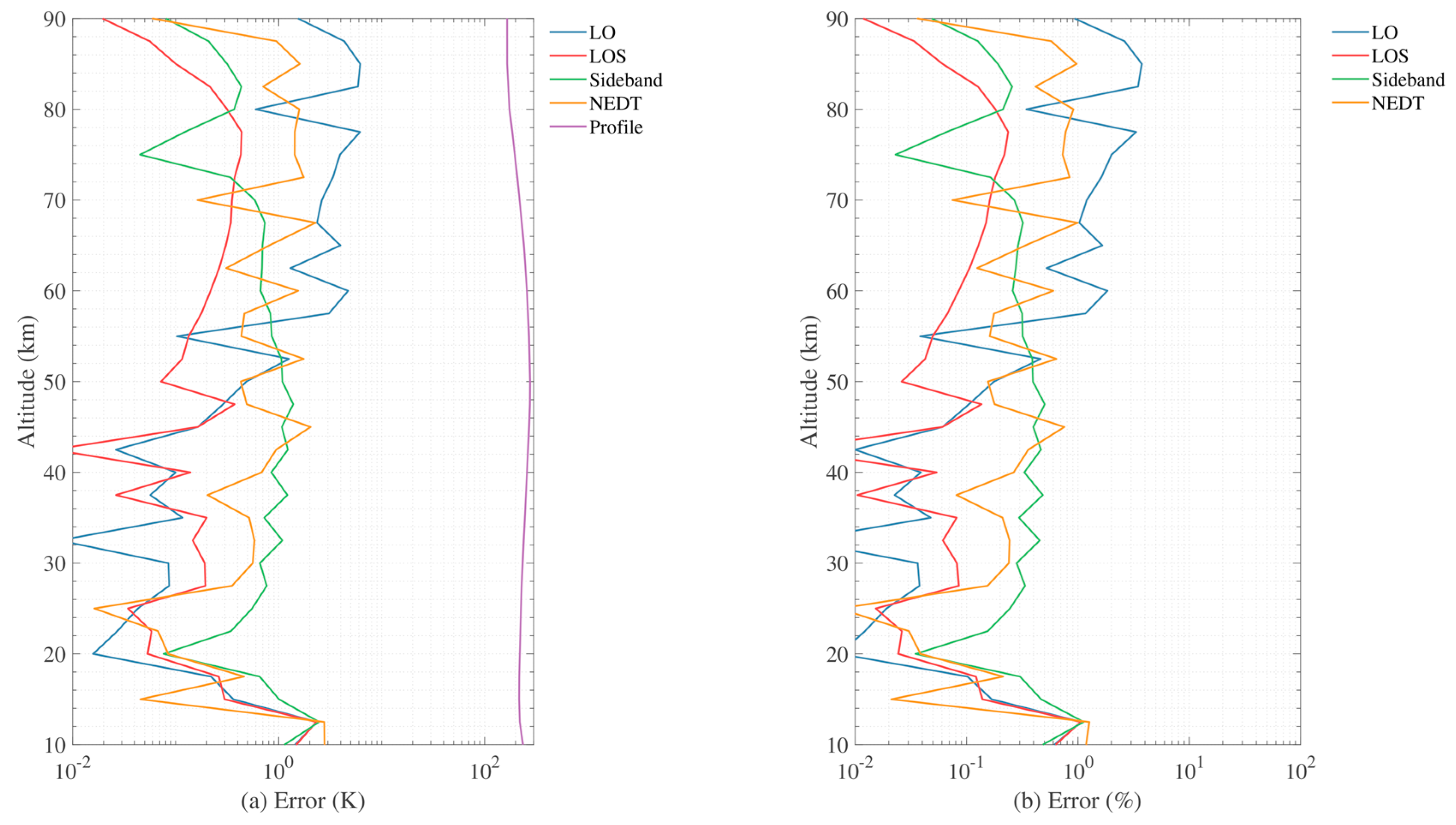 Remotesensing 12 00468 g005