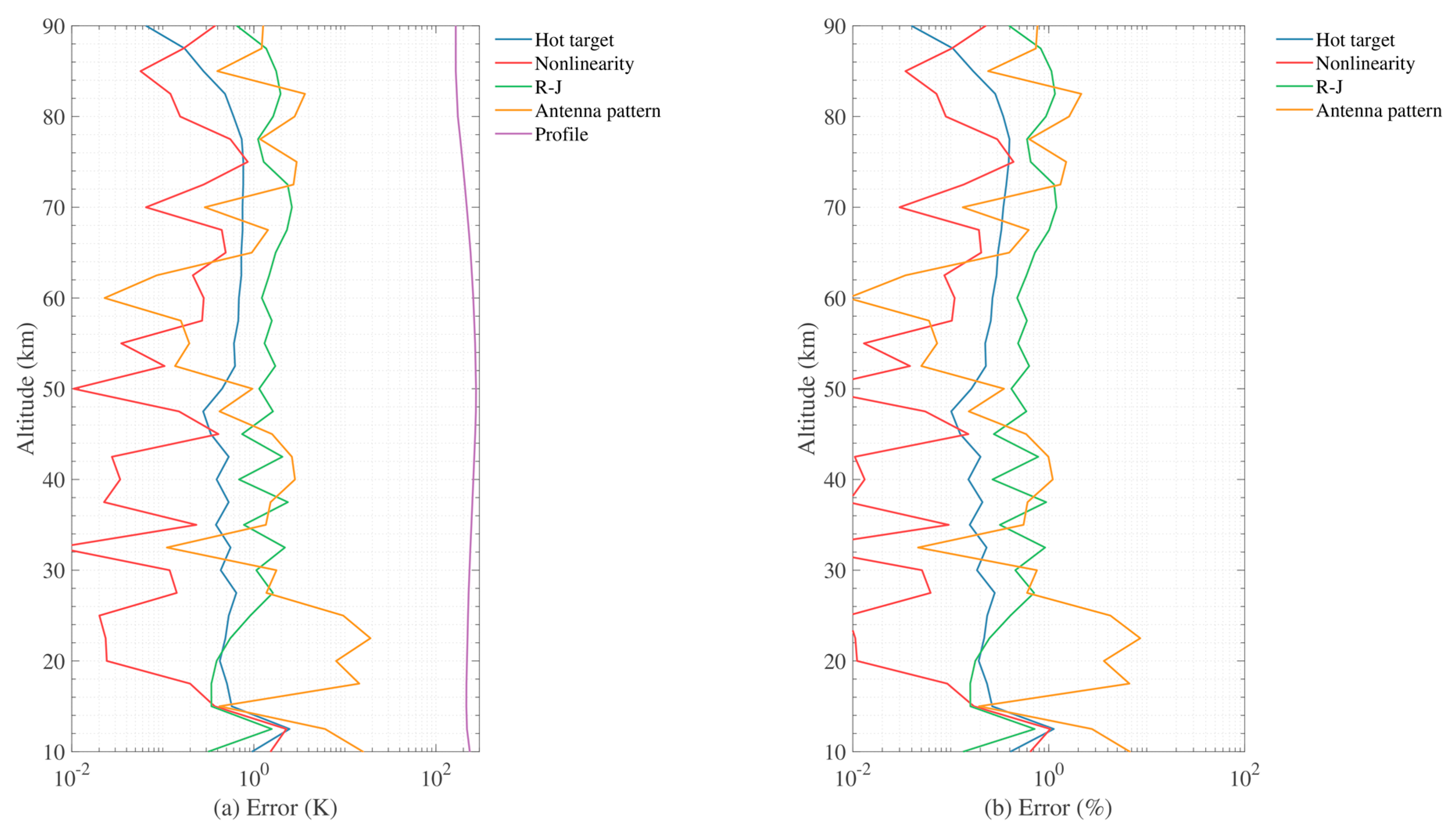 Remotesensing 12 00468 g007