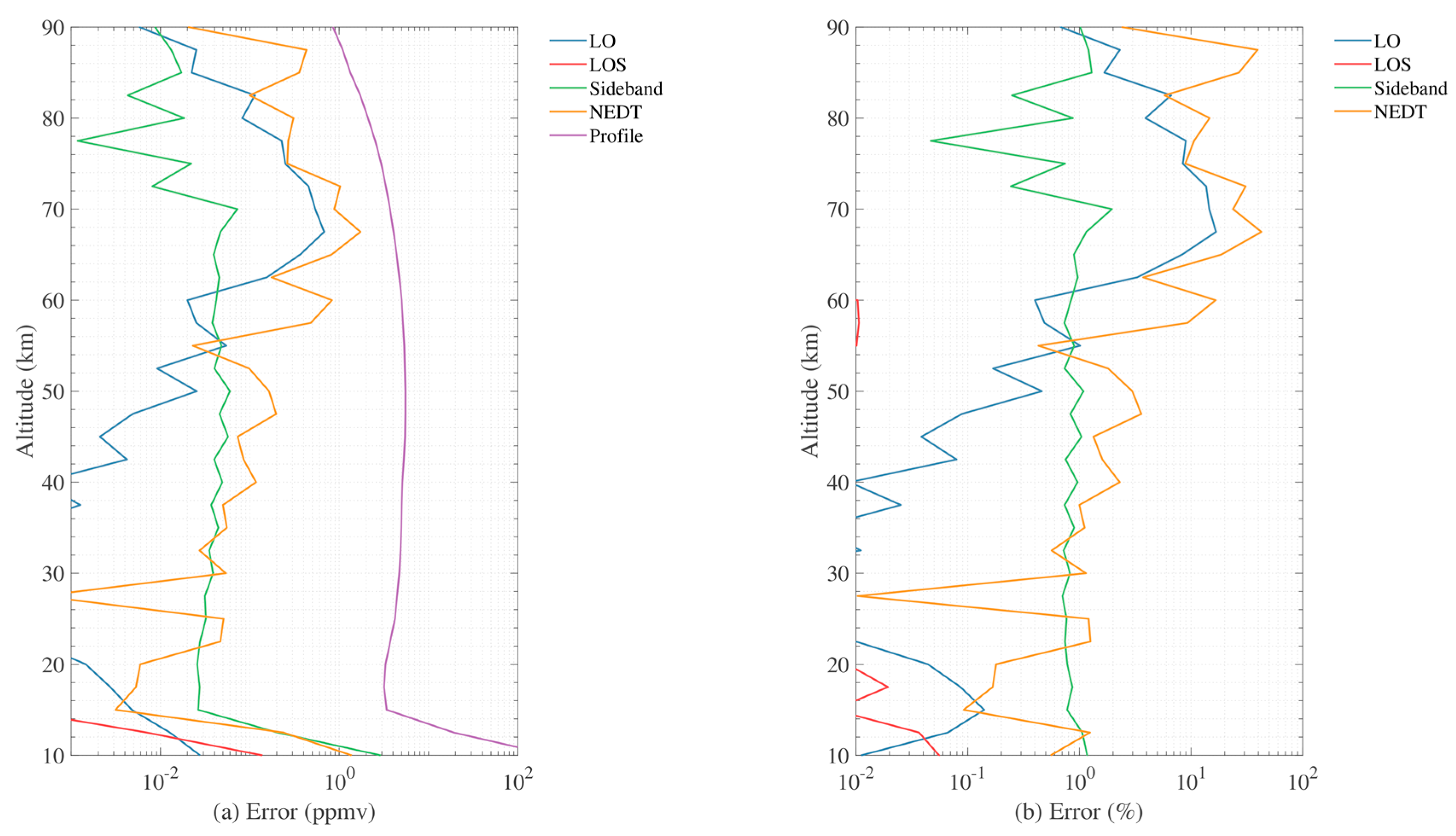 Remotesensing 12 00468 g009