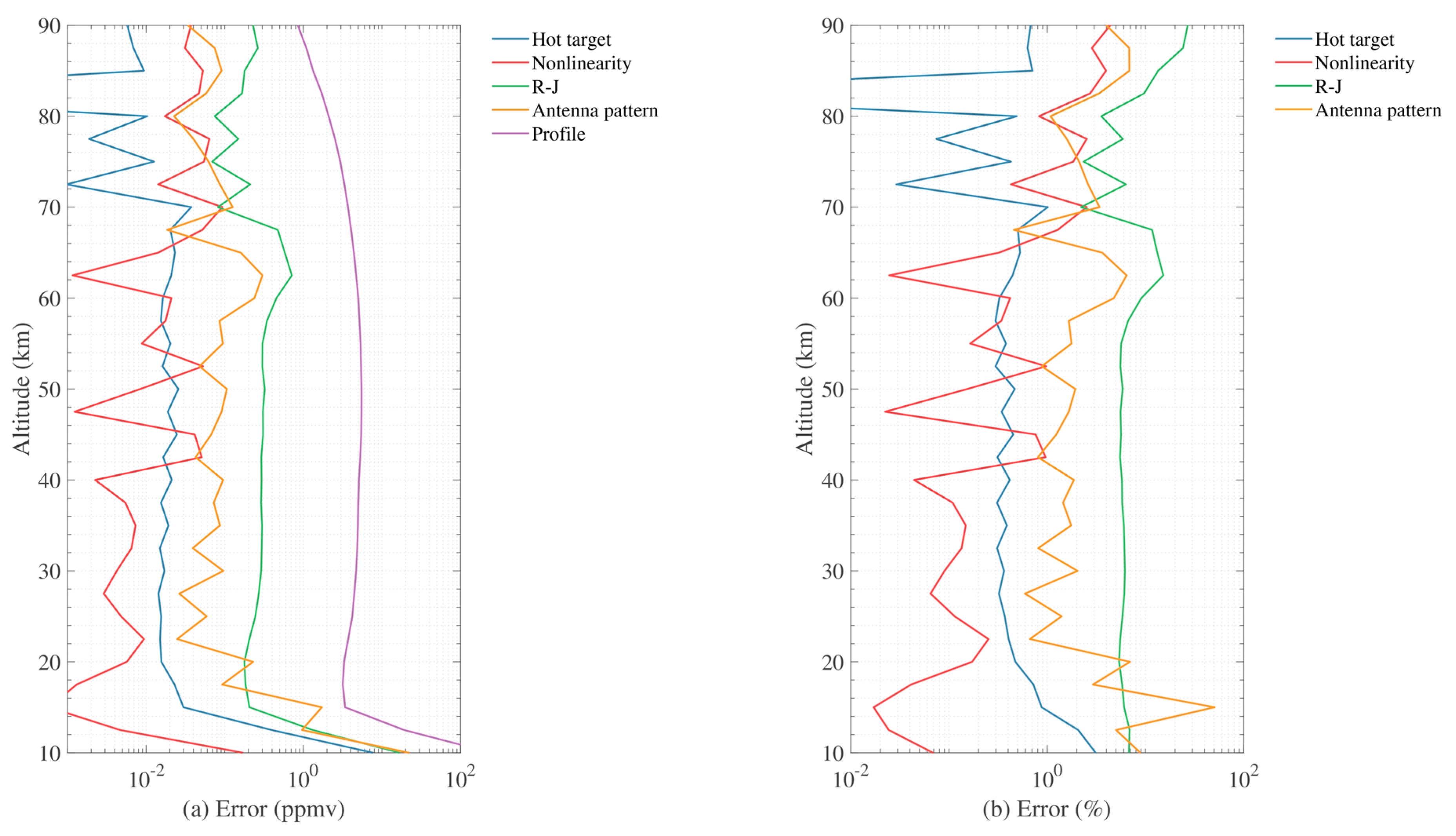 Remotesensing 12 00468 g011