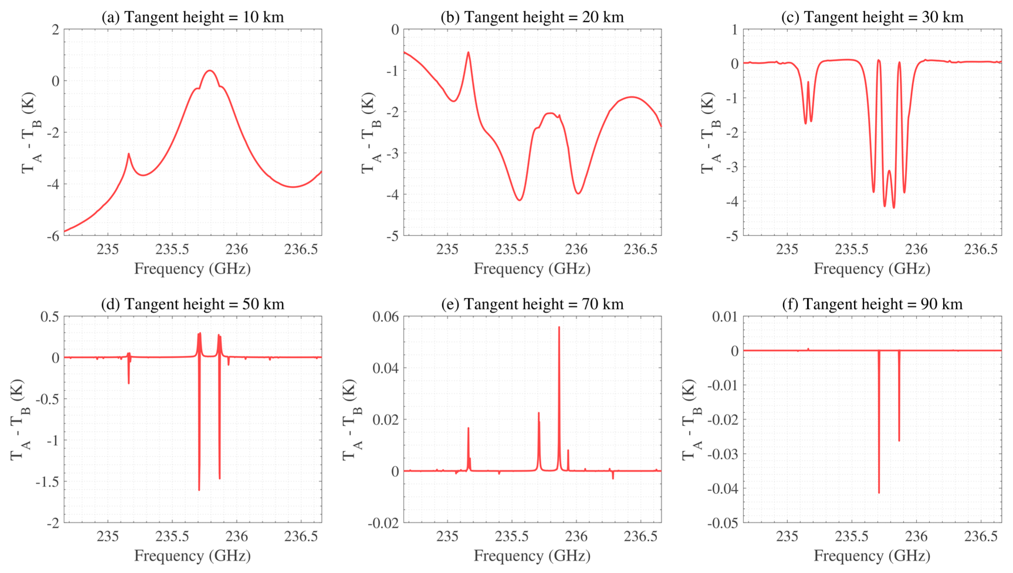 Remotesensing 12 00468 g014