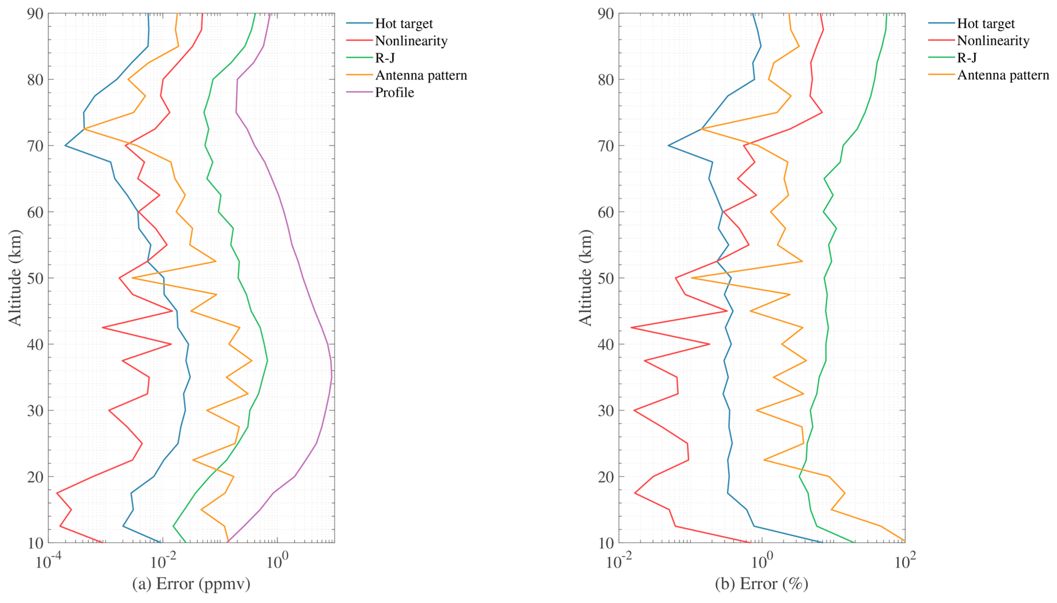 Remotesensing 12 00468 g015