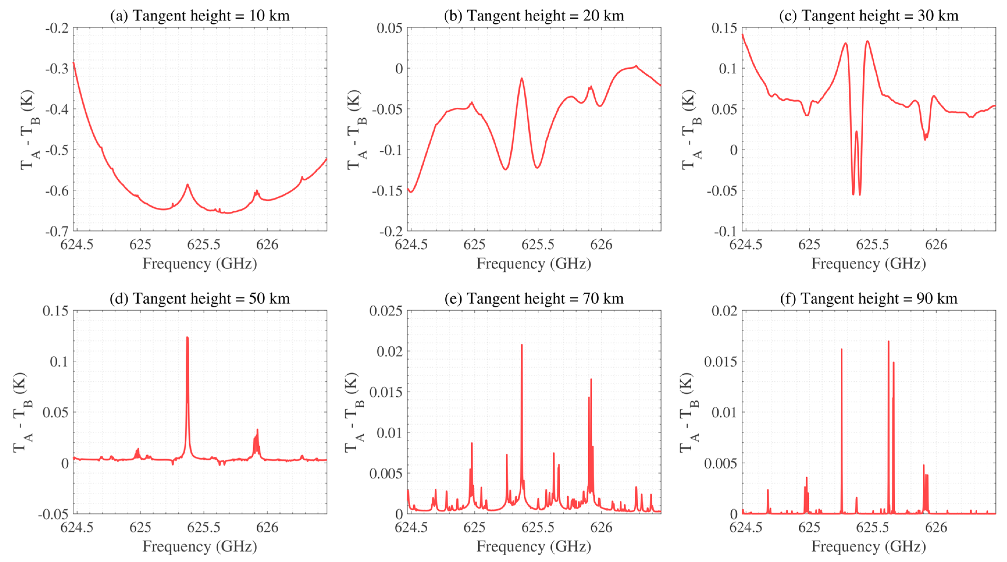 Remotesensing 12 00468 g018