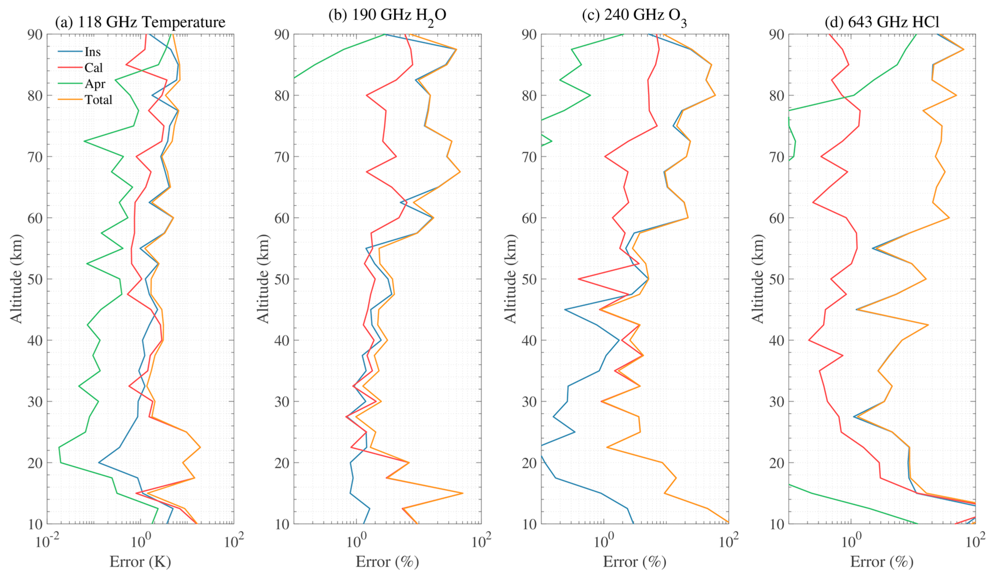 Remotesensing 12 00468 g021