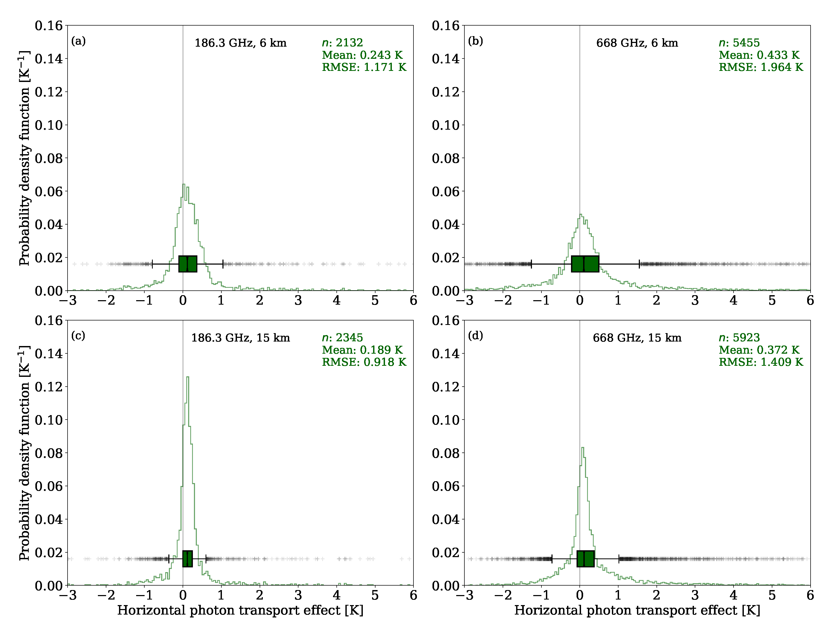 Remotesensing 12 00531 g005