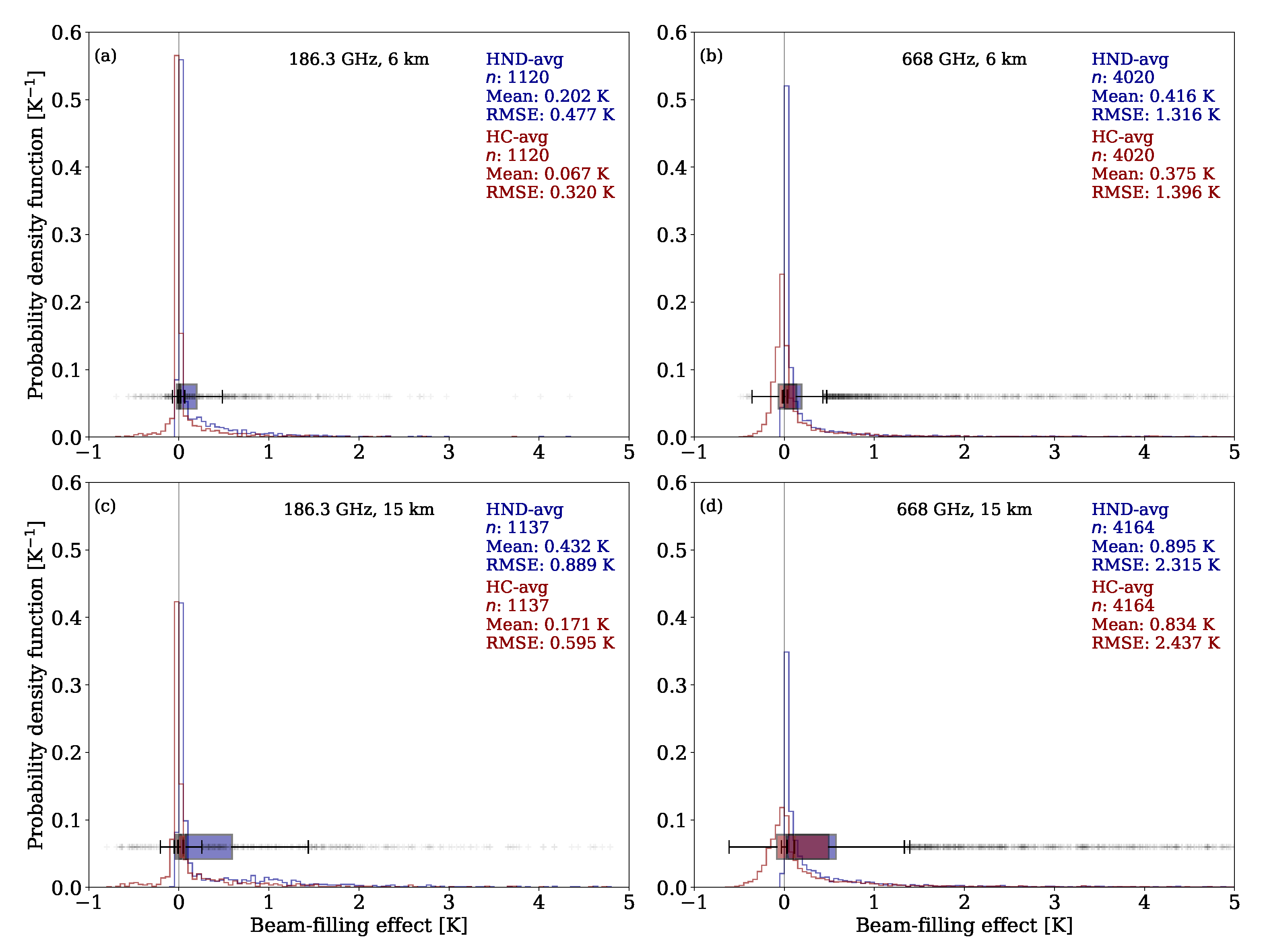 Remotesensing 12 00531 g008