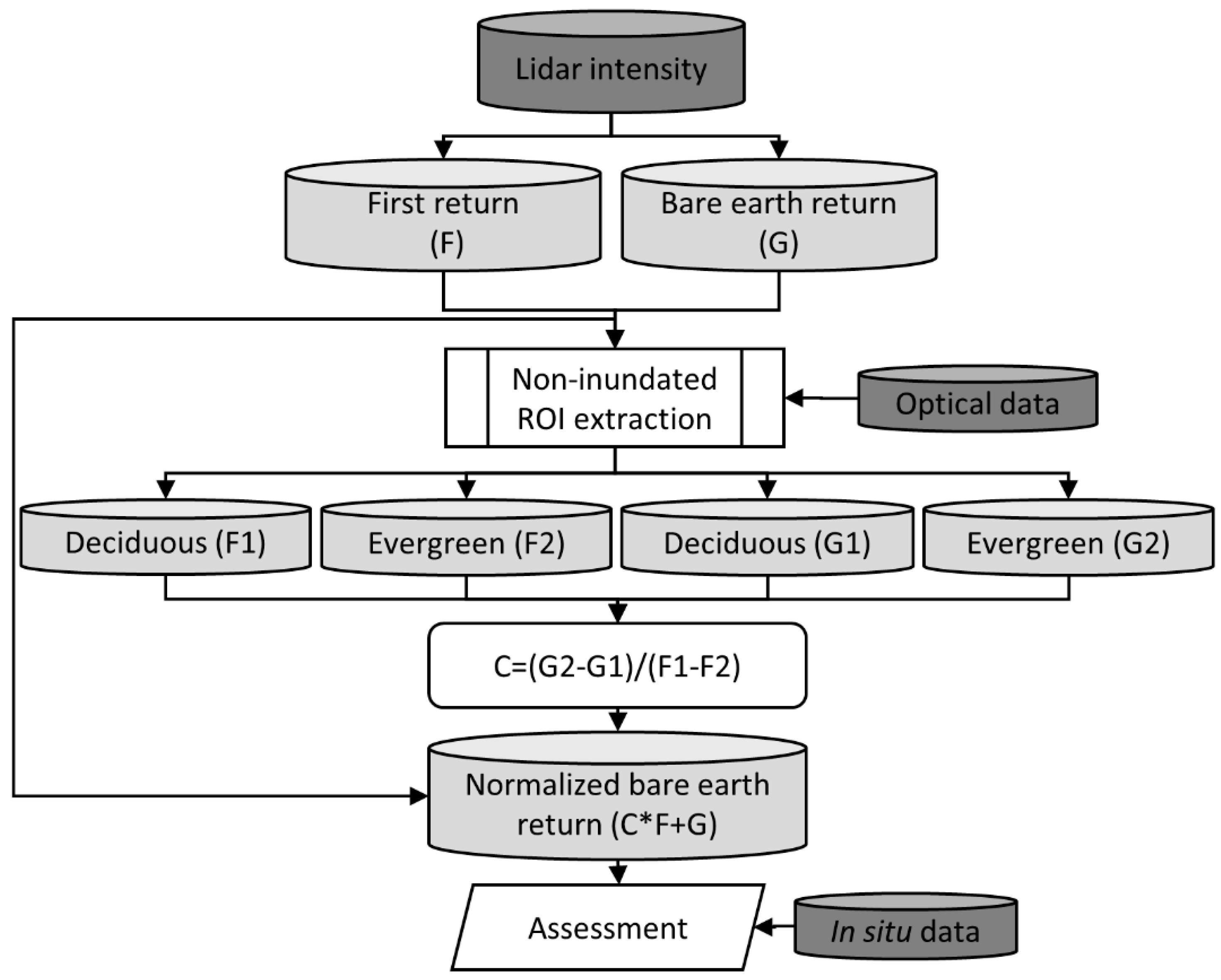 Remotesensing 12 00707 g002