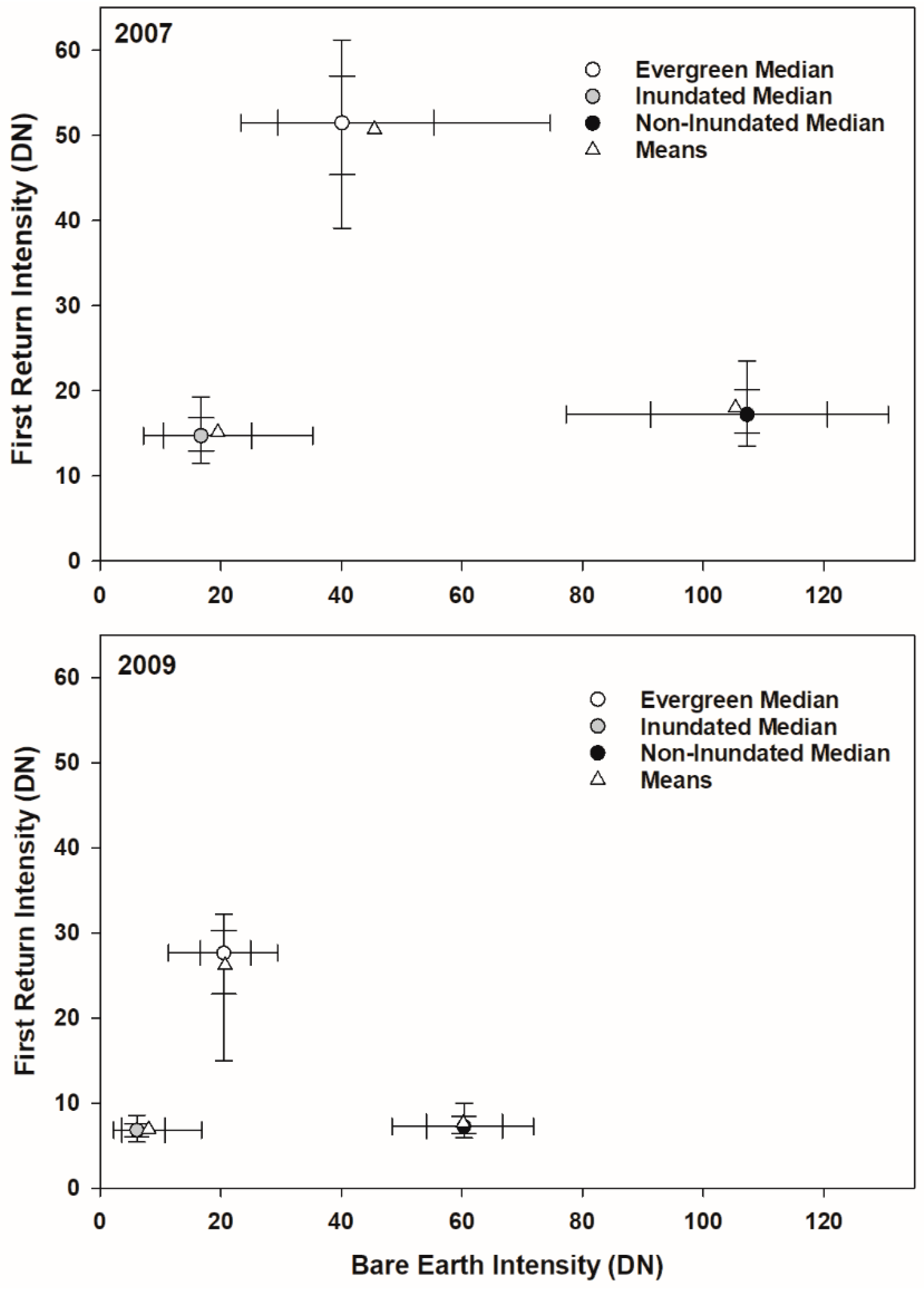Remotesensing 12 00707 g004