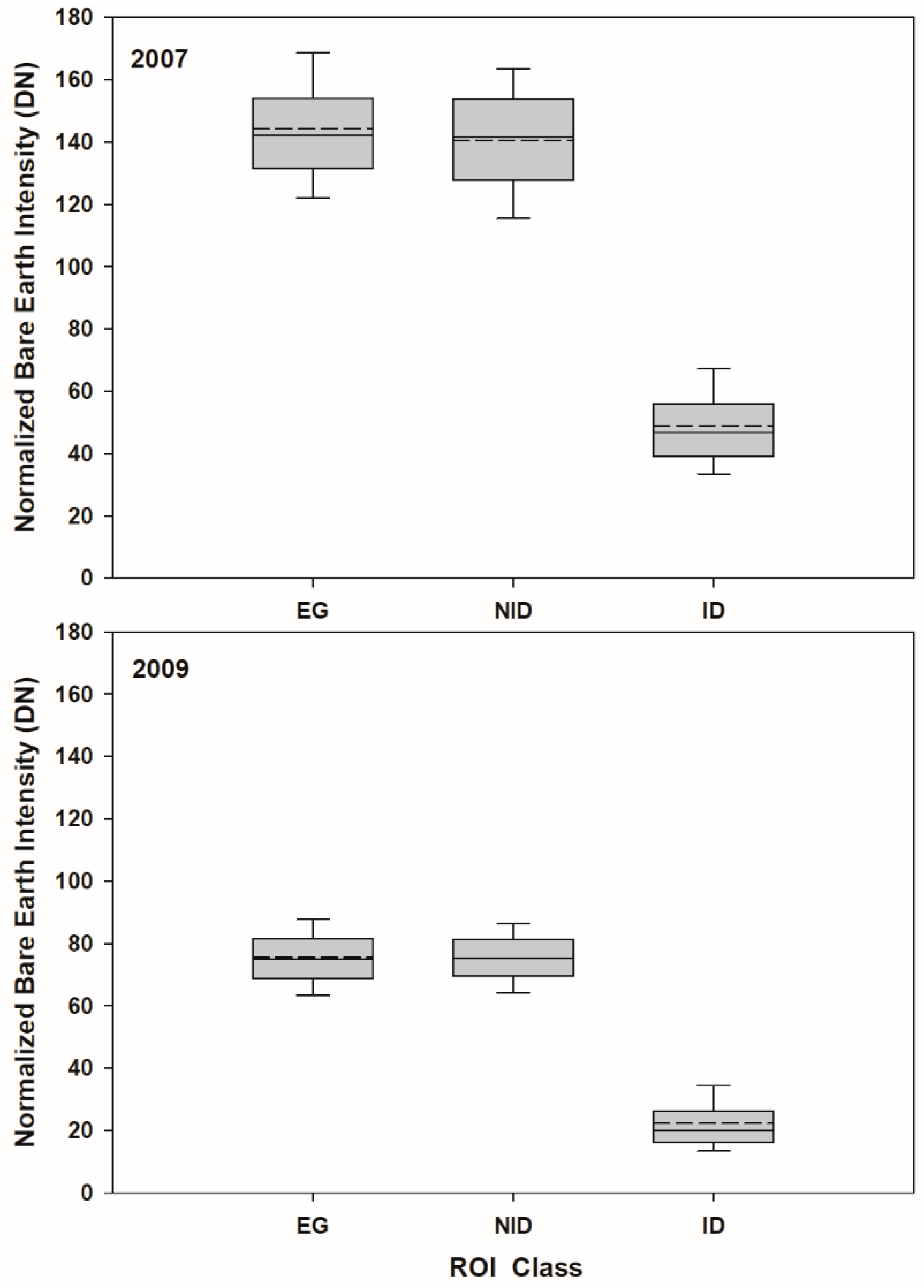 Remotesensing 12 00707 g005