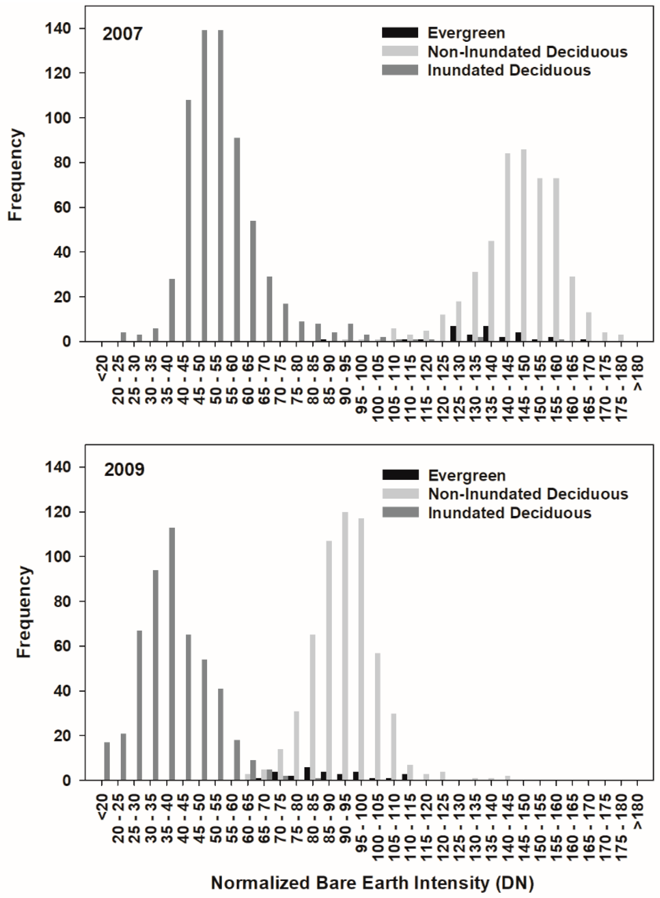 Remotesensing 12 00707 g006