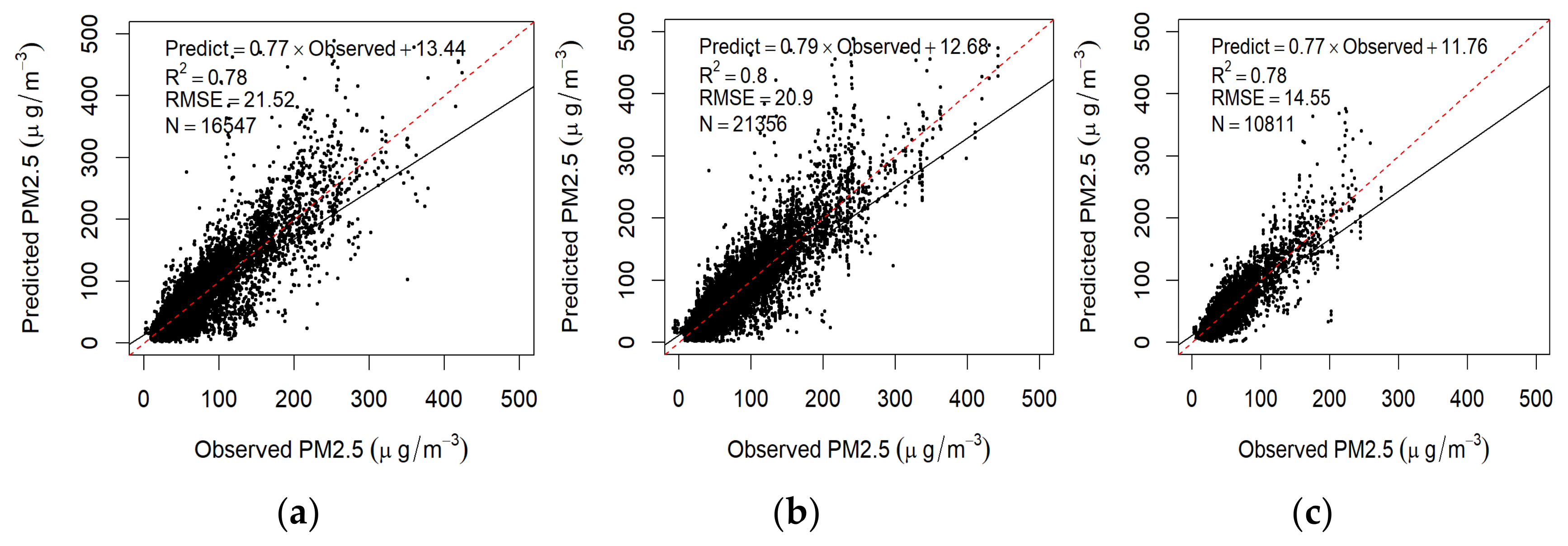 Remotesensing 12 00736 g005