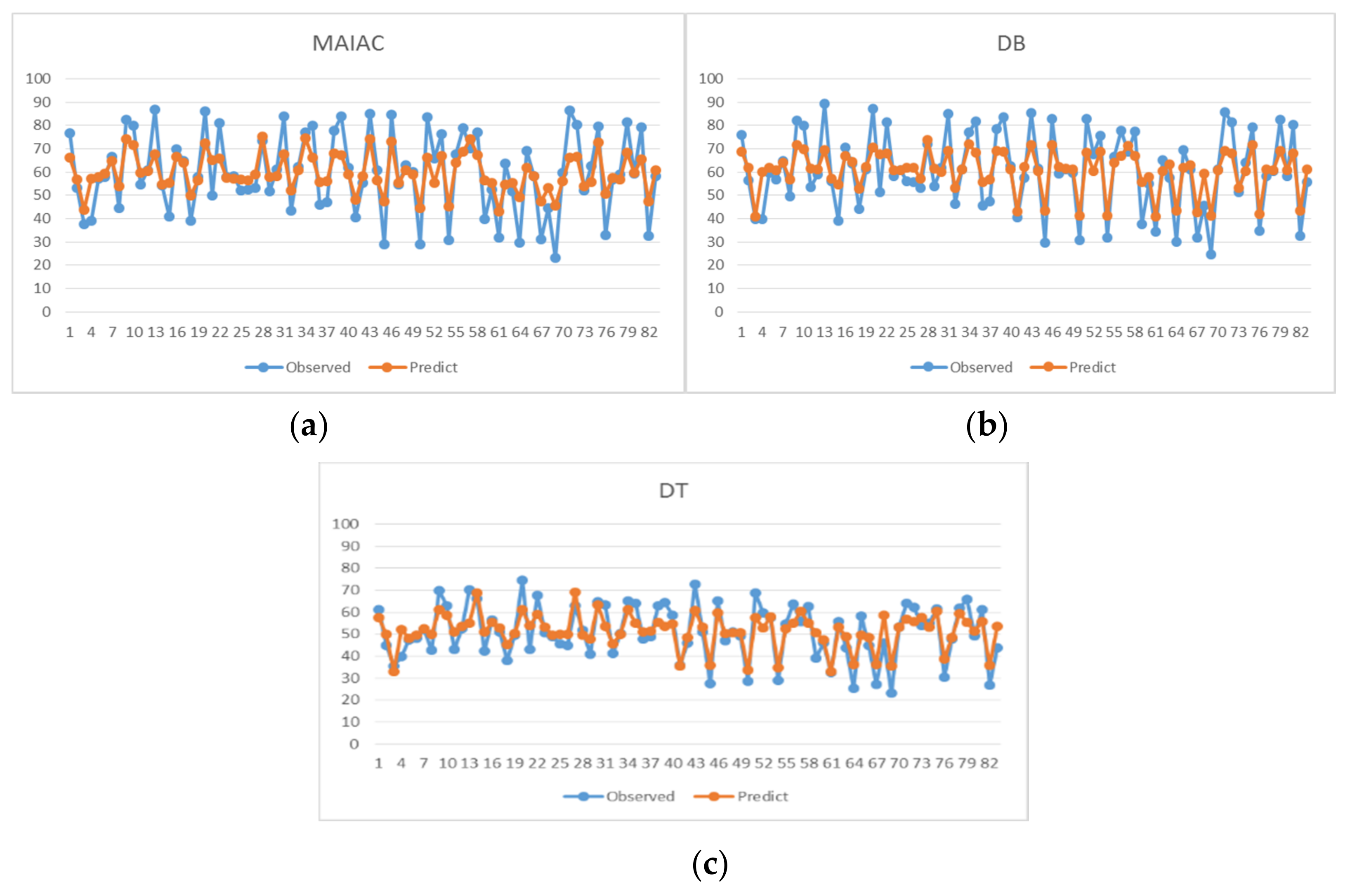Remotesensing 12 00736 g009