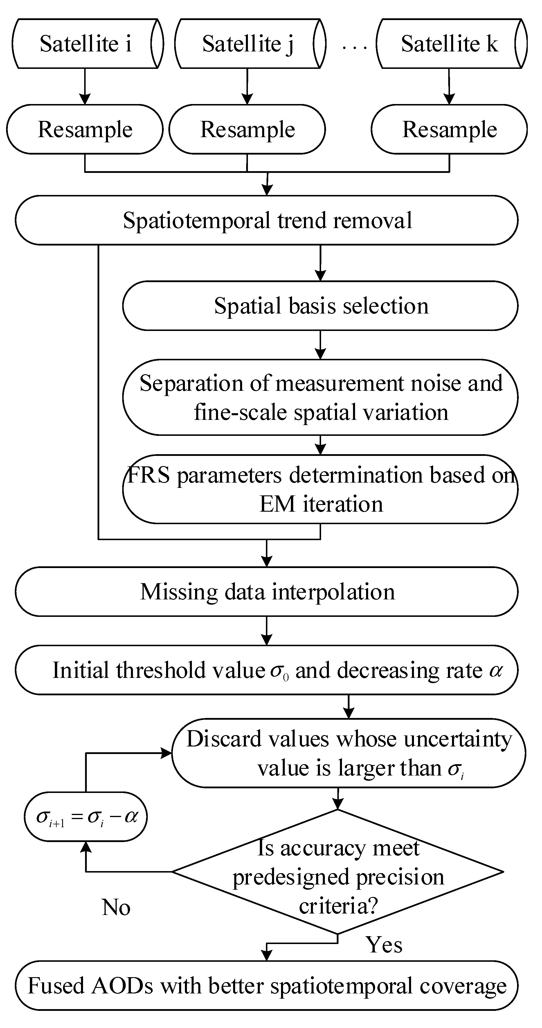 Remotesensing 12 01102 g001