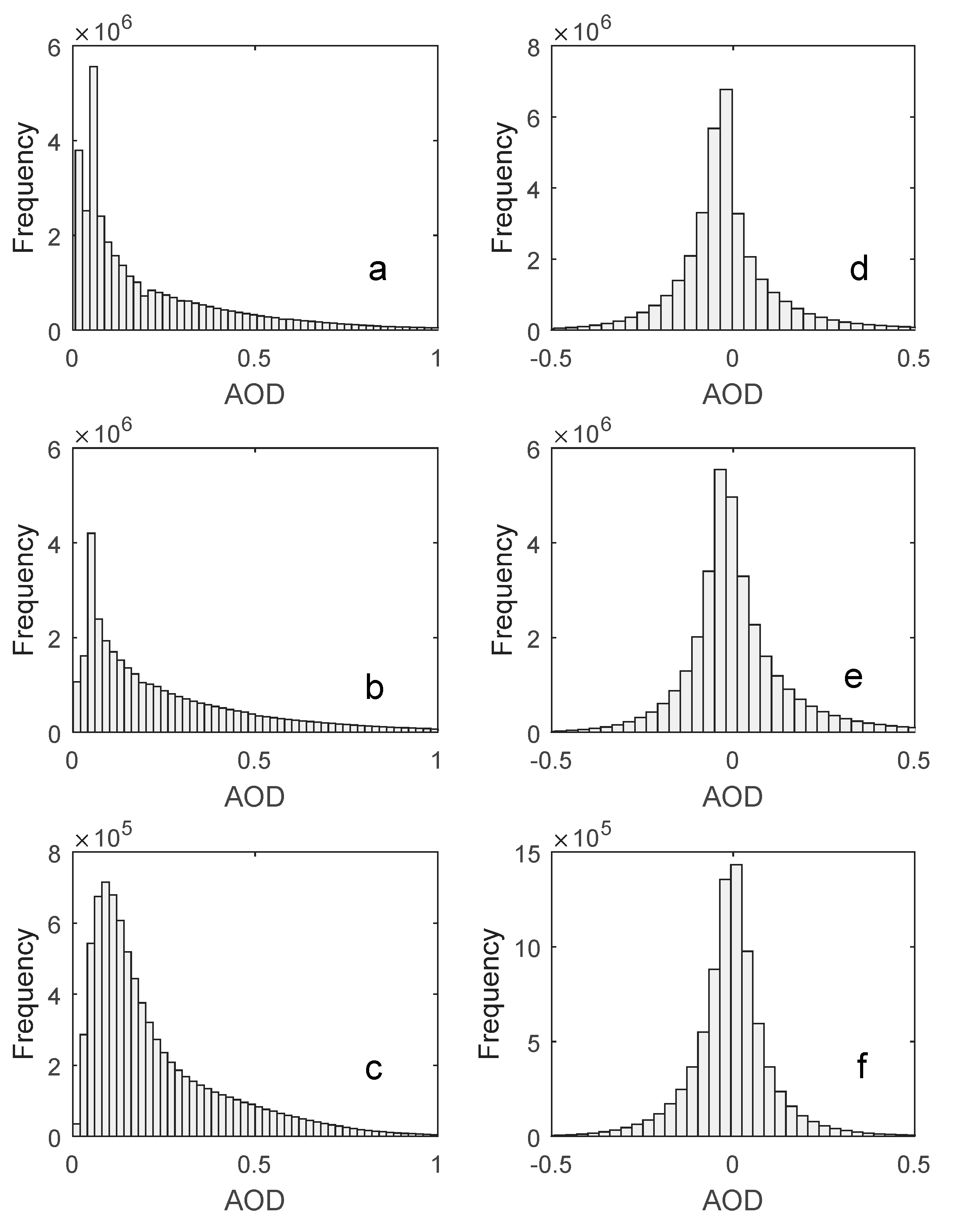 Remotesensing 12 01102 g003