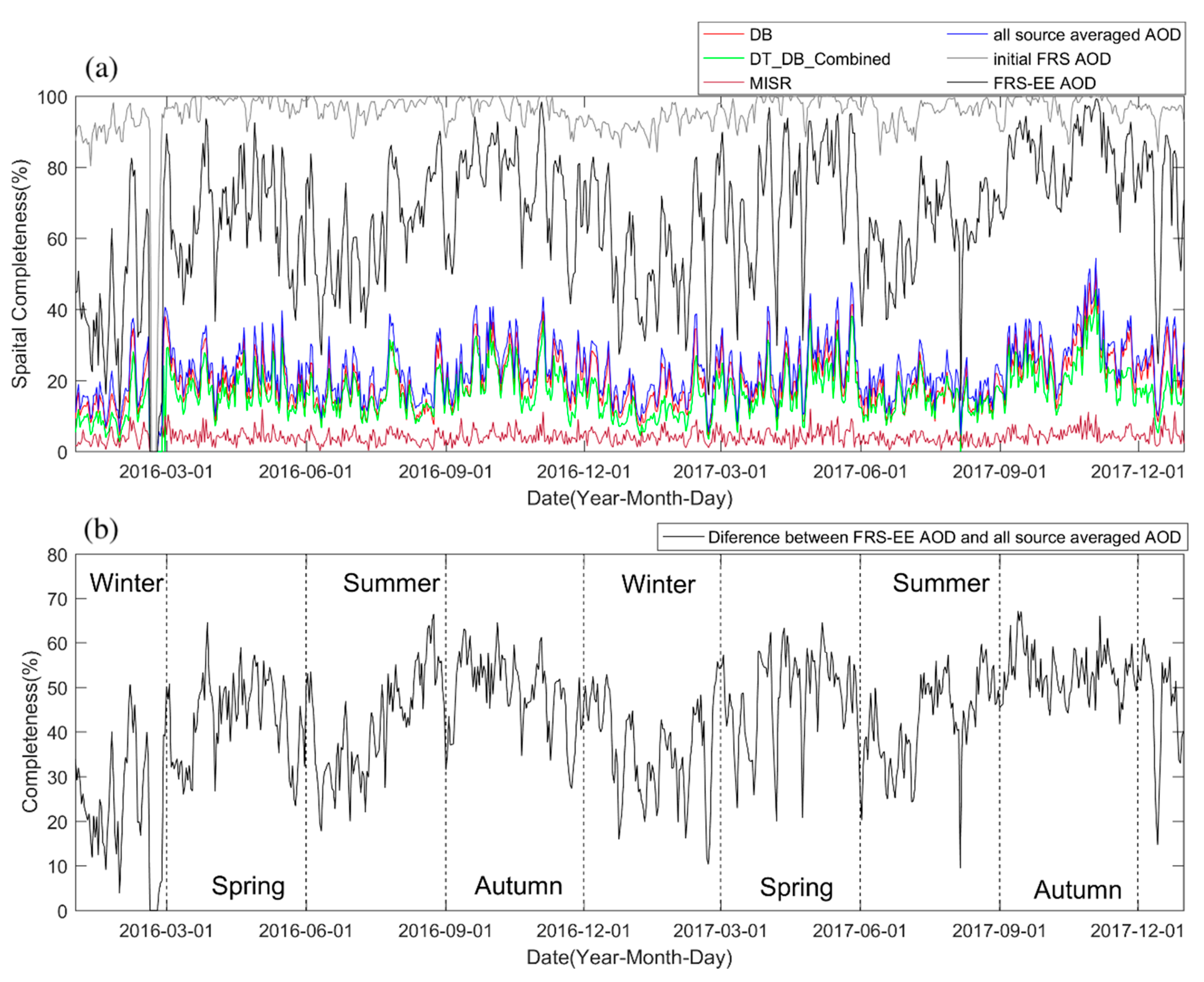 Remotesensing 12 01102 g007