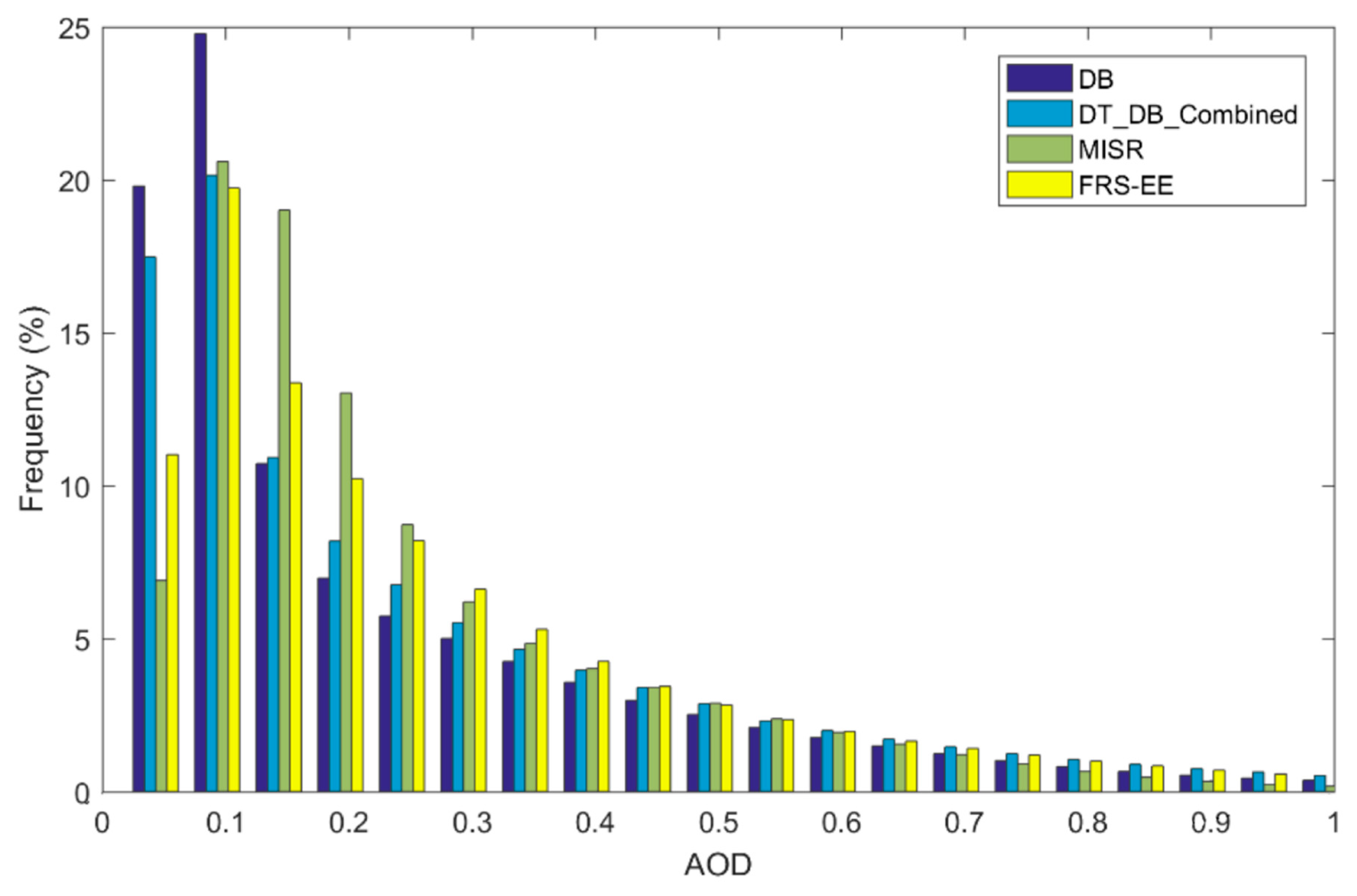 Remotesensing 12 01102 g010