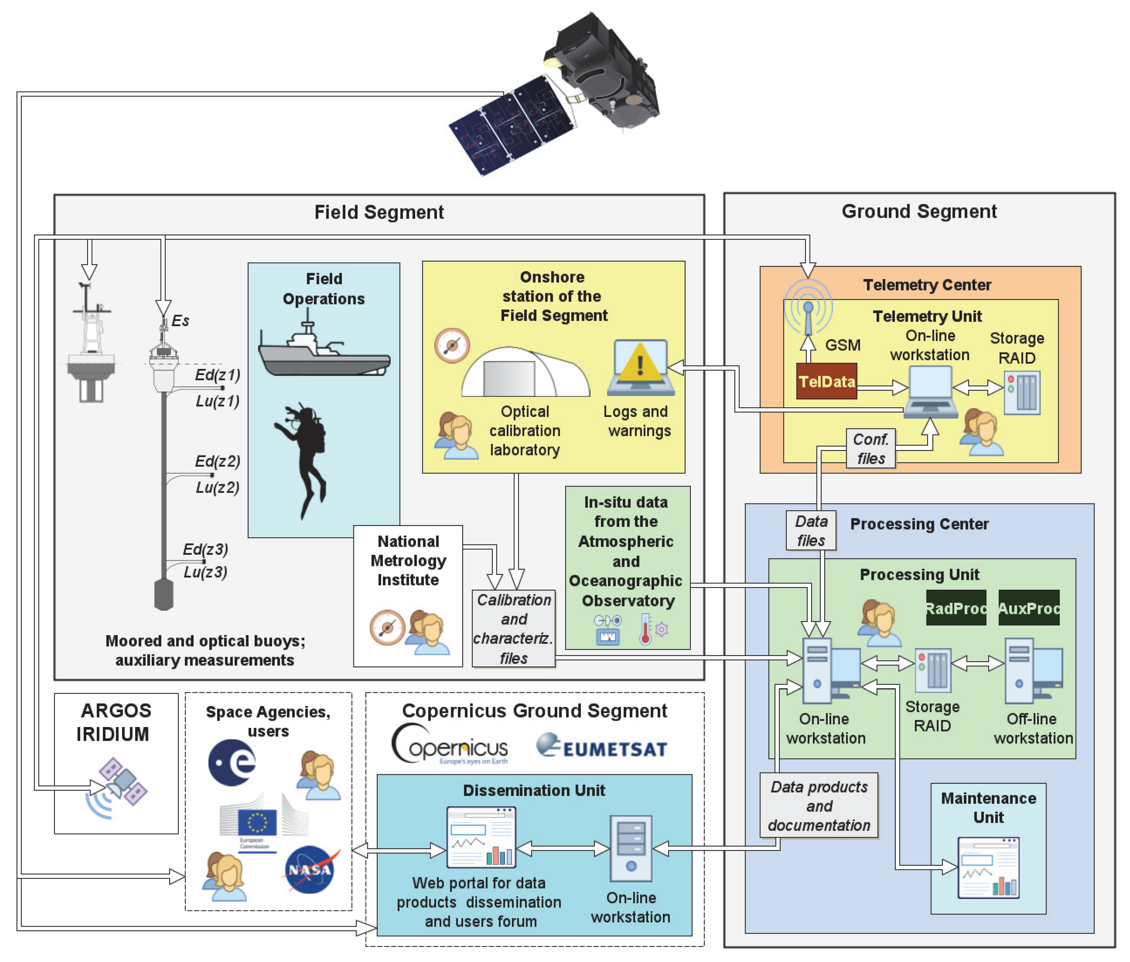Remotesensing 12 01178 g001