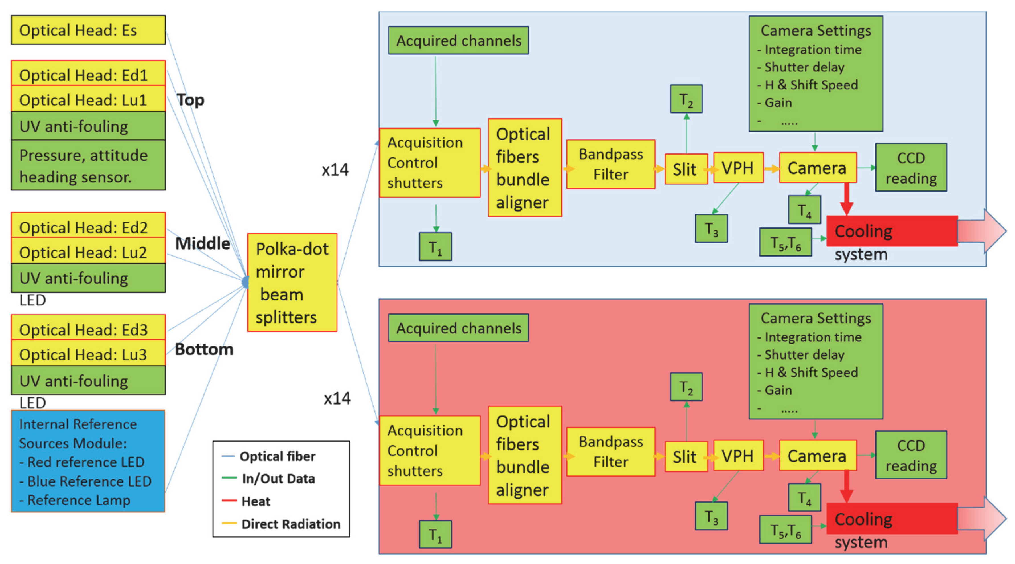 Remotesensing 12 01178 g002