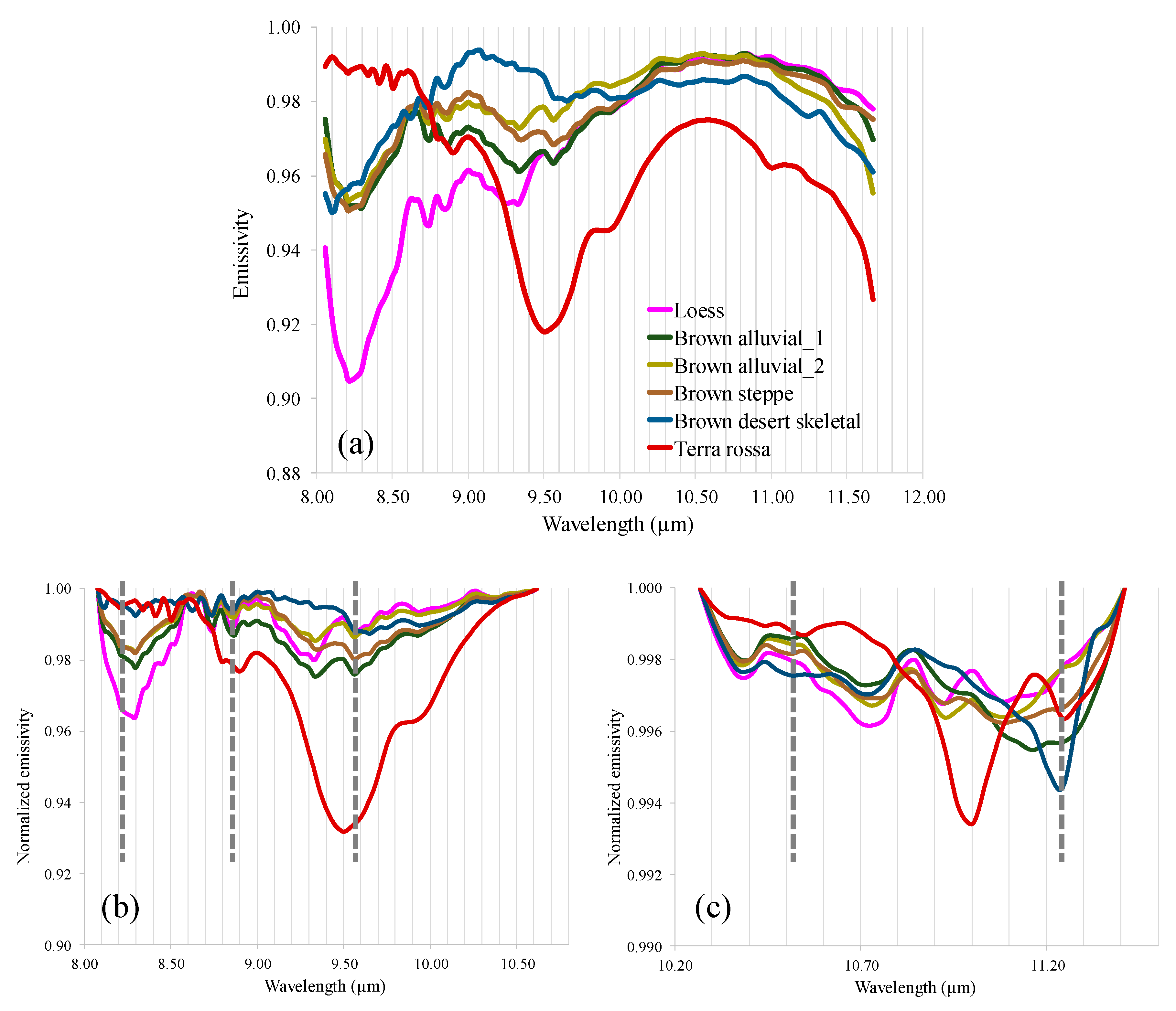 Remotesensing 12 01388 g003