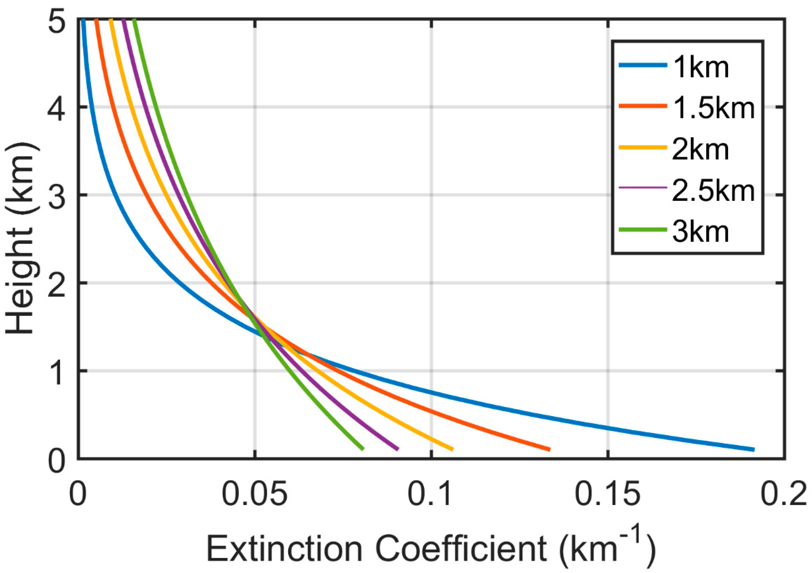 Remotesensing 12 01524 g001 Remotesensing 12 01524 g001