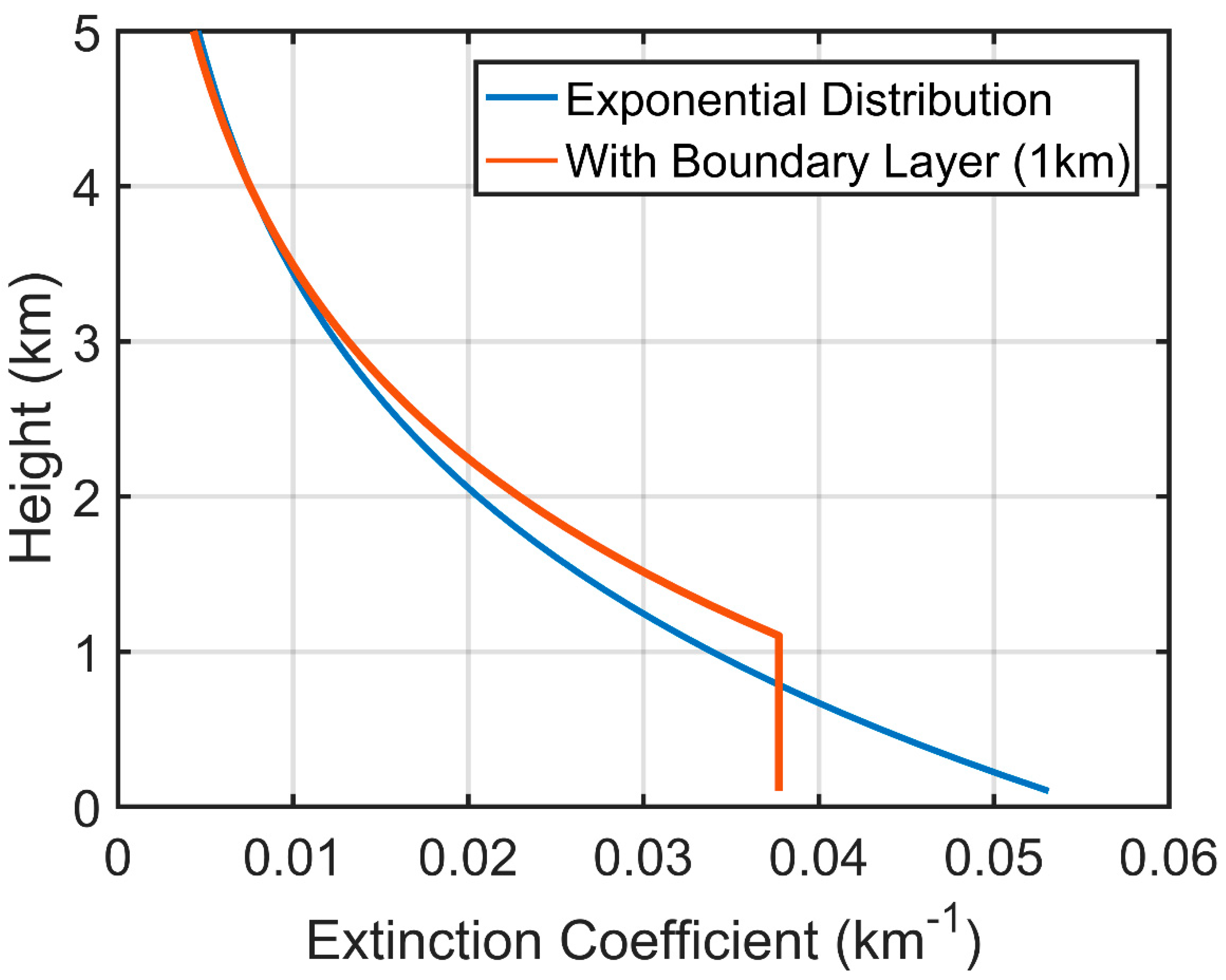 Remotesensing 12 01524 g006 Remotesensing 12 01524 g006