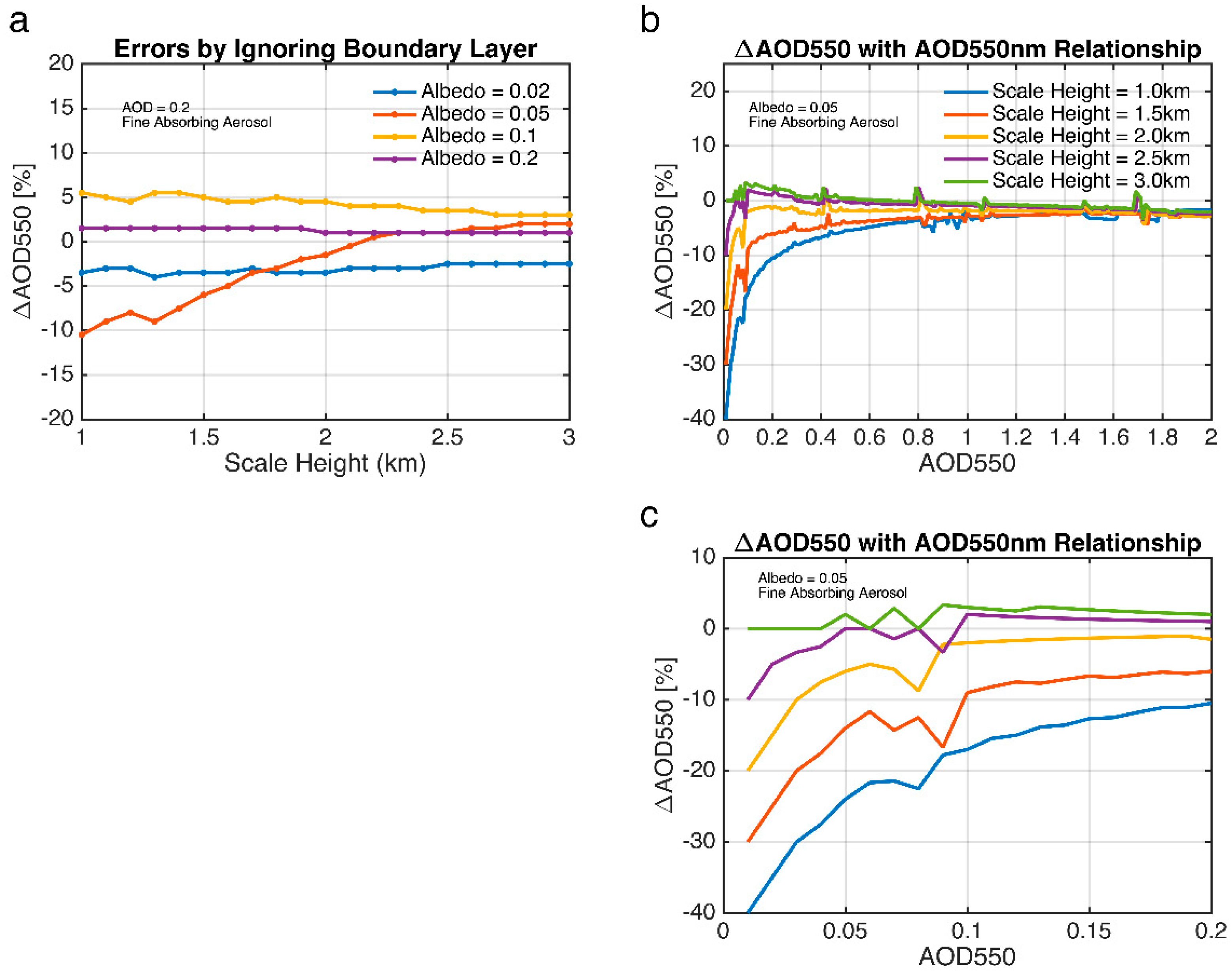 Remotesensing 12 01524 g007 Remotesensing 12 01524 g007