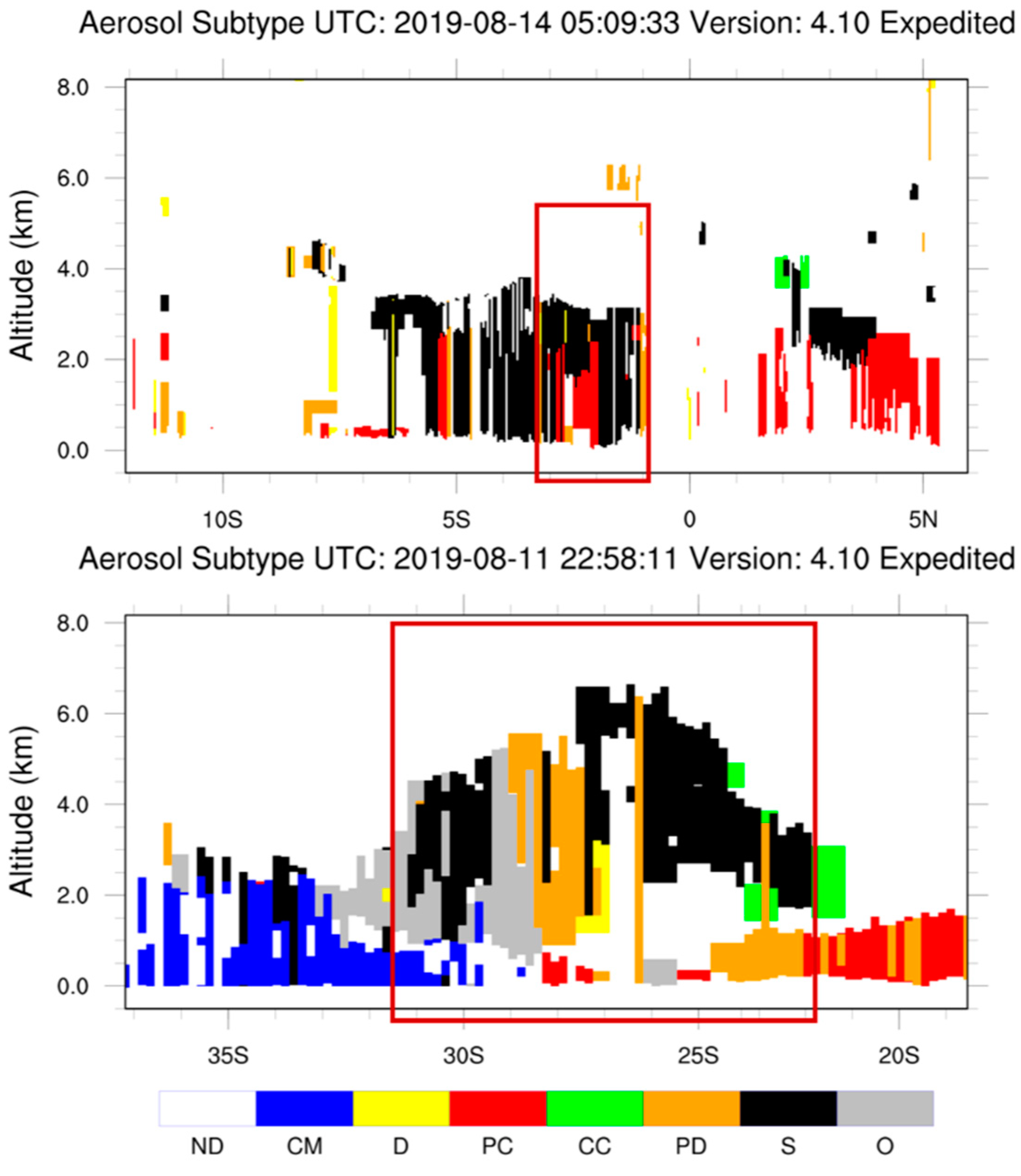 Remotesensing 12 01524 g008 Remotesensing 12 01524 g008