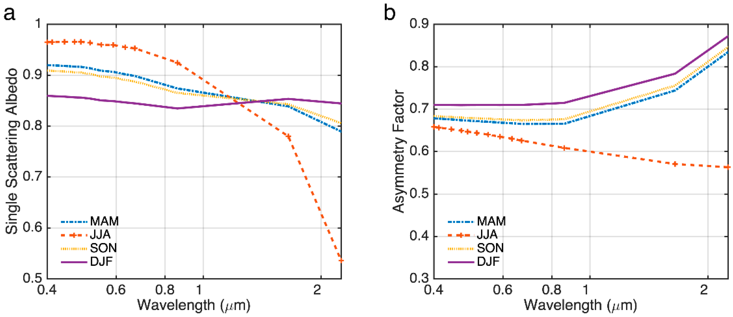 Remotesensing 12 01524 g012 Remotesensing 12 01524 g012