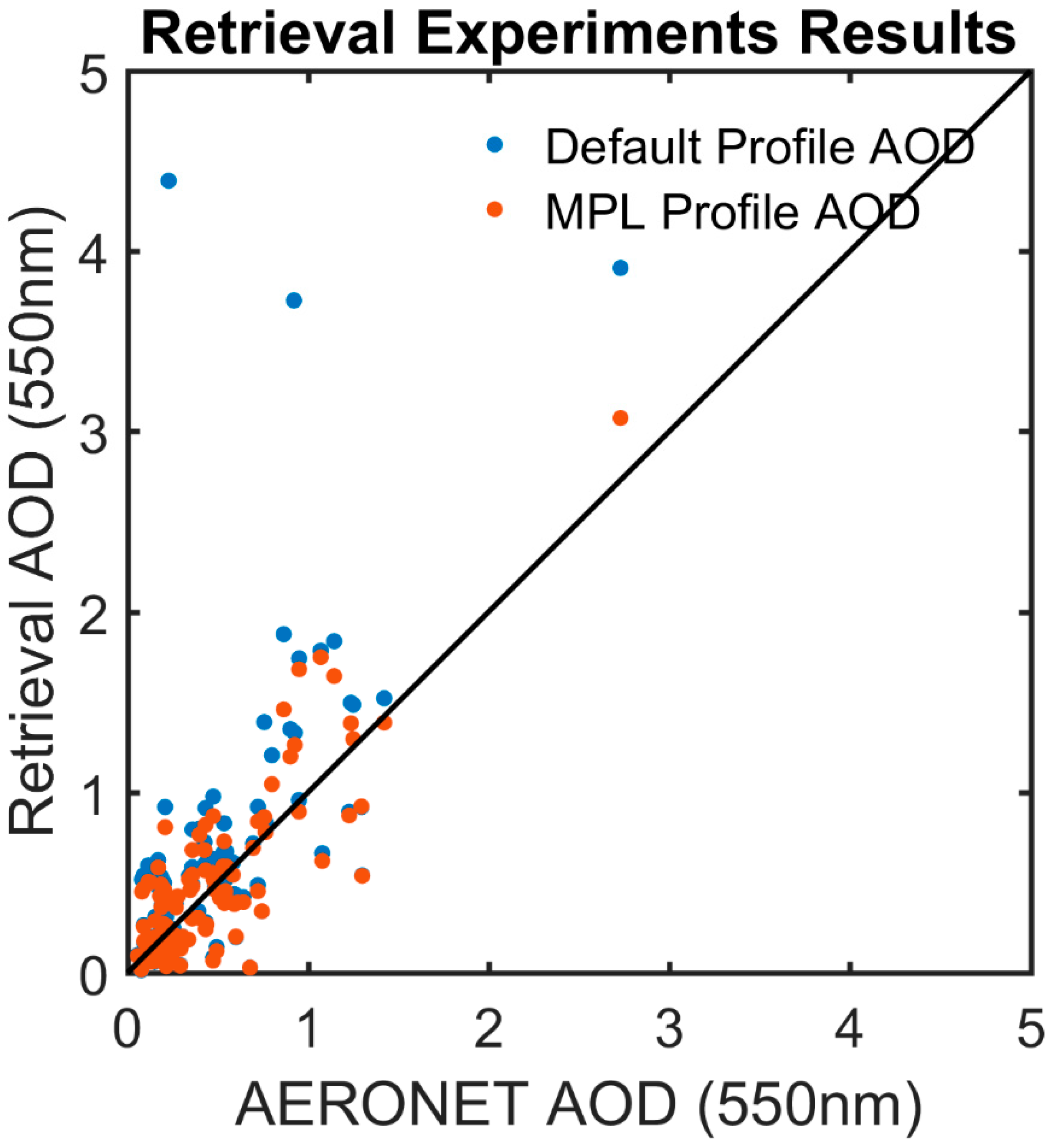 Remotesensing 12 01524 g013 Remotesensing 12 01524 g013