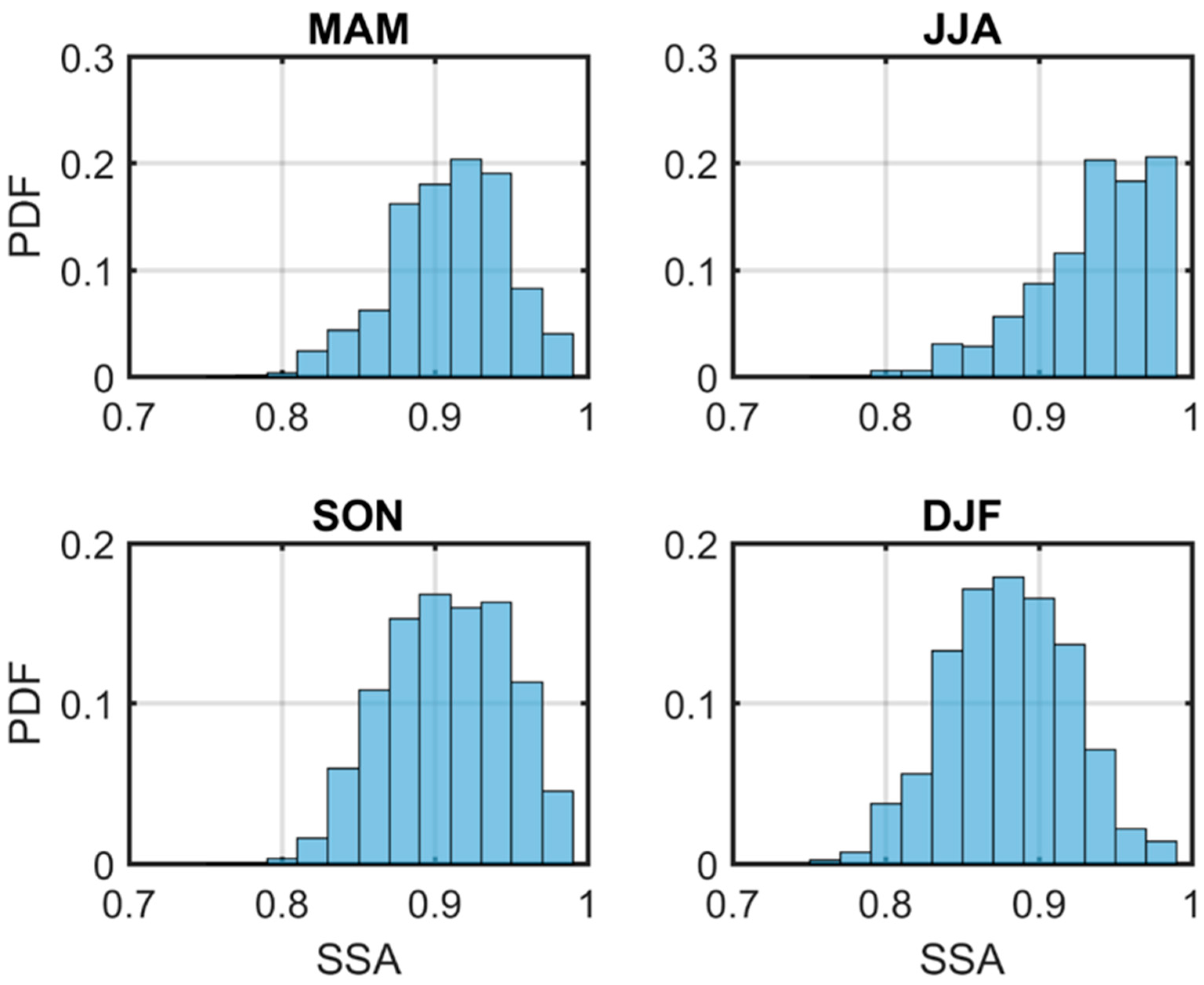 Remotesensing 12 01524 g015 Remotesensing 12 01524 g015