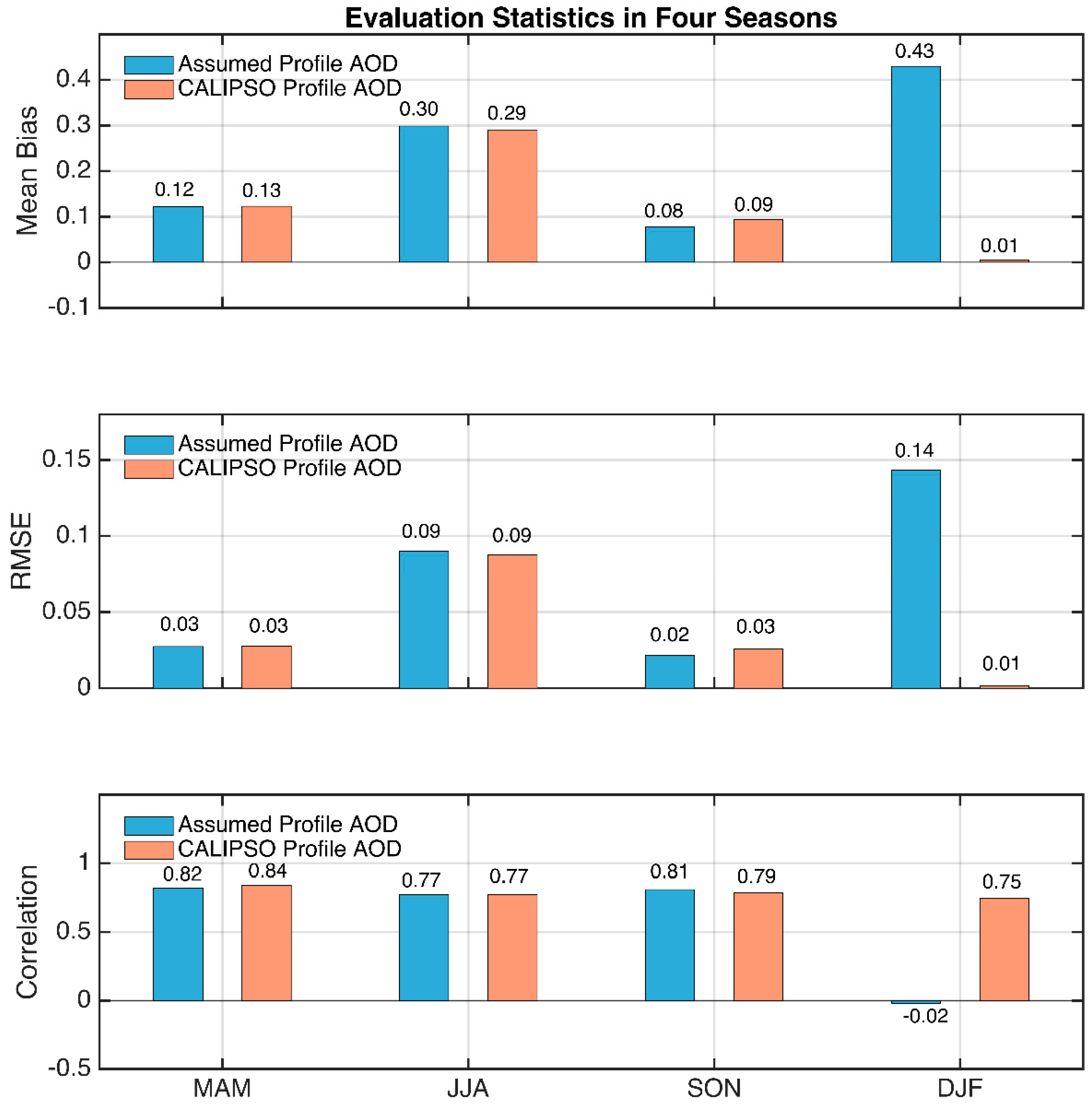 Remotesensing 12 01524 g017 Remotesensing 12 01524 g017