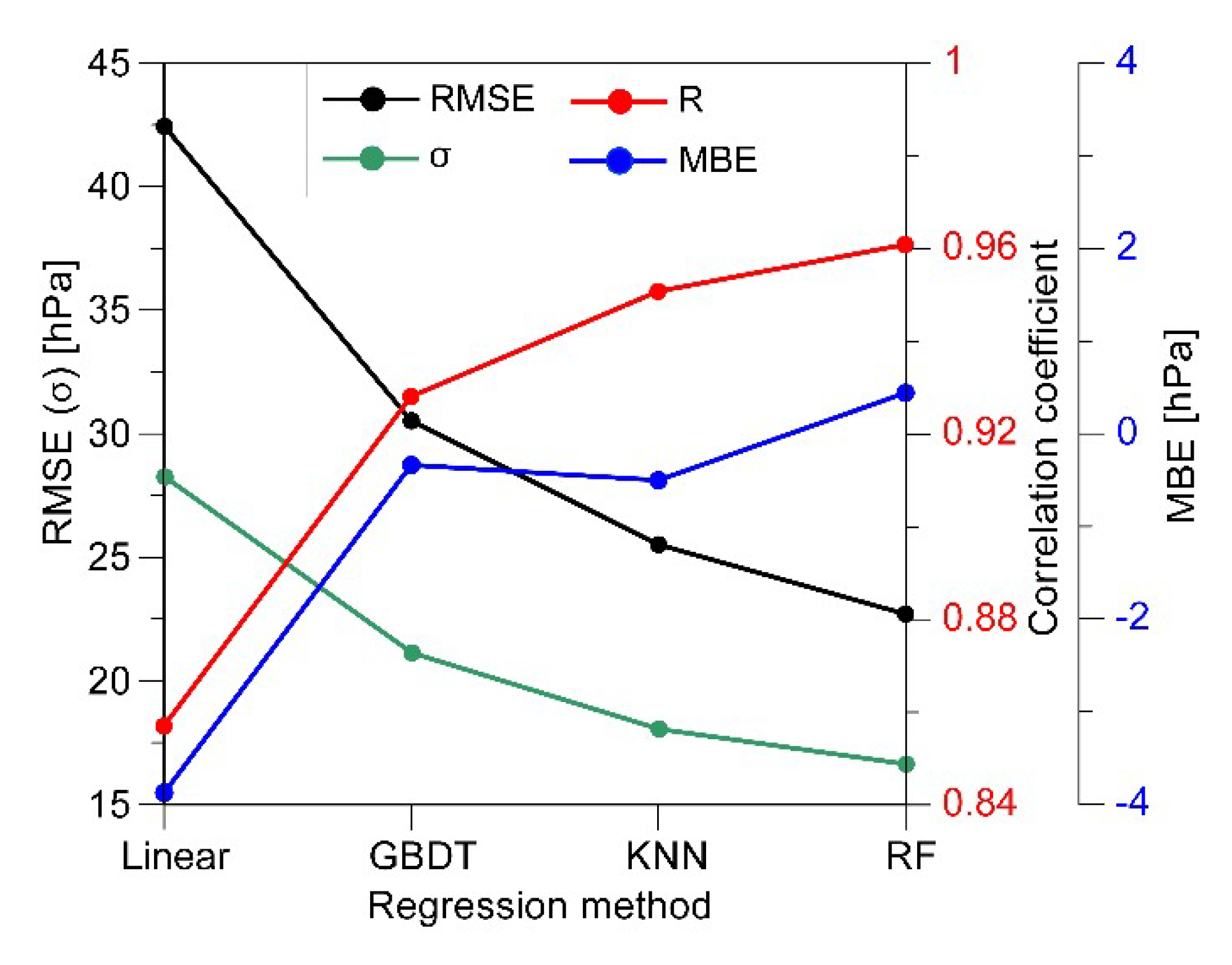 Remotesensing 12 01600 g004