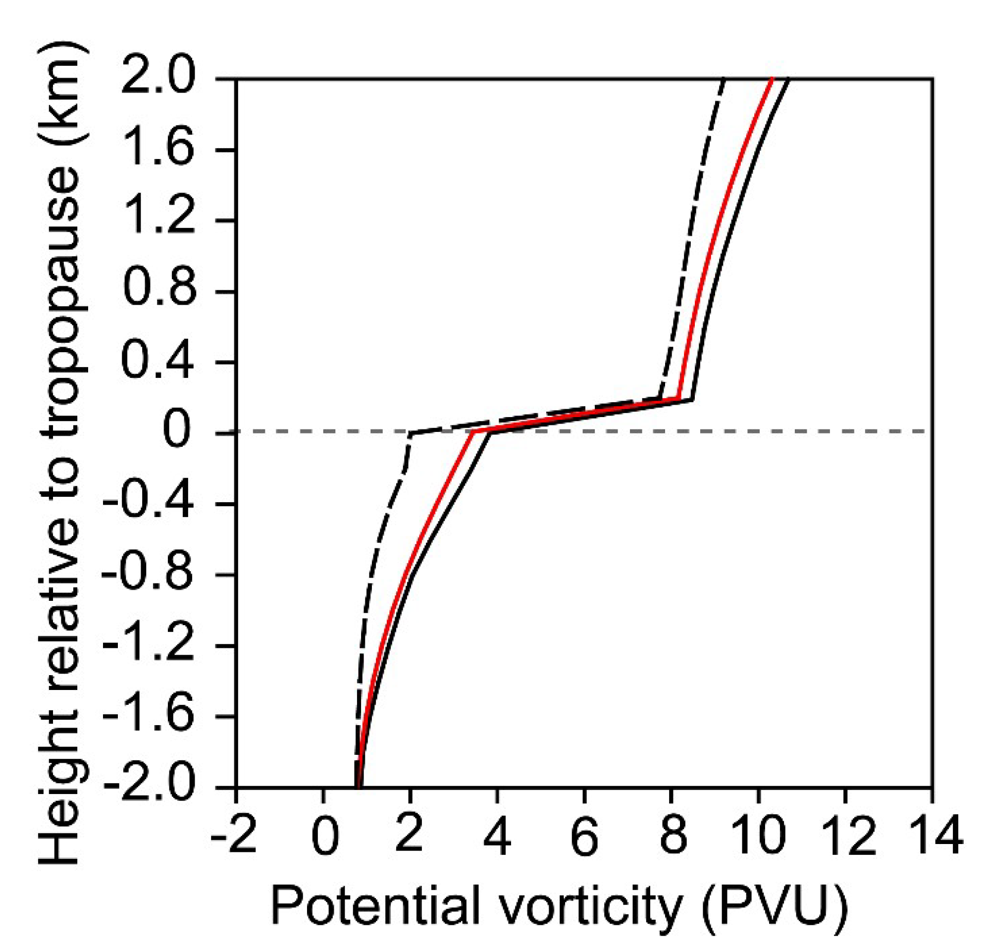 Remotesensing 12 01600 g007