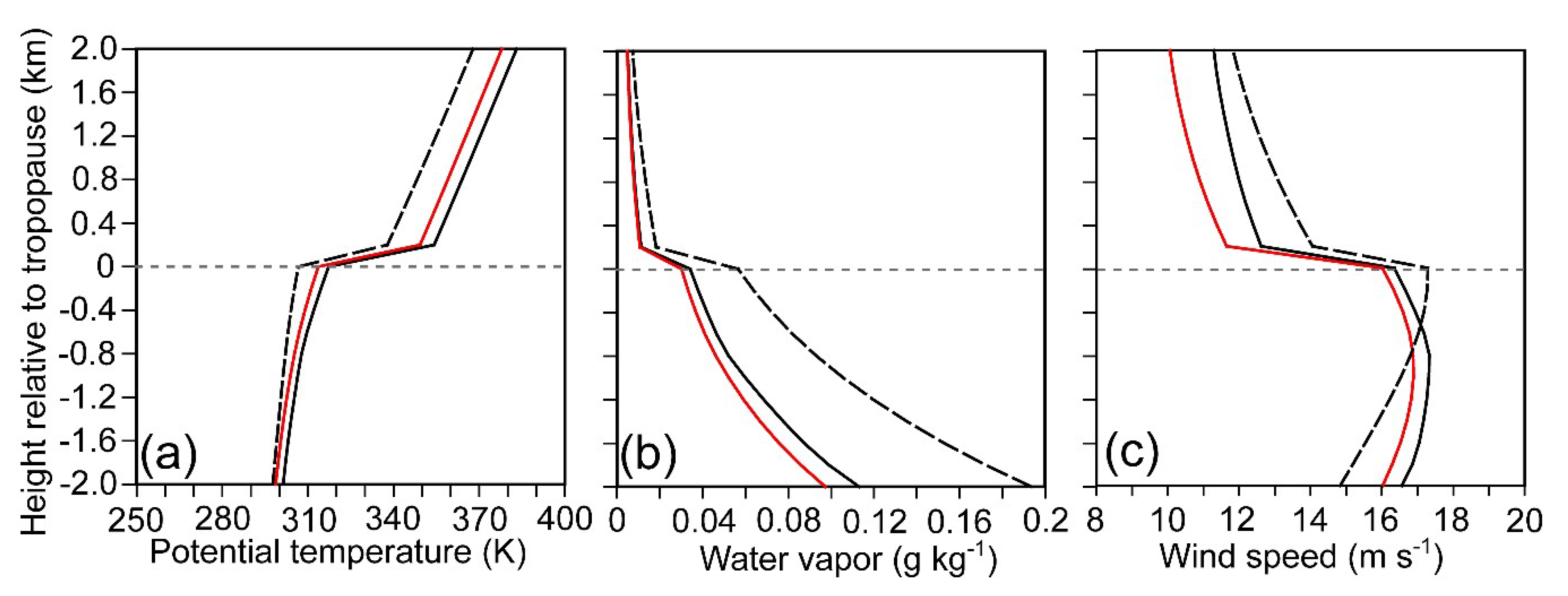 Remotesensing 12 01600 g008