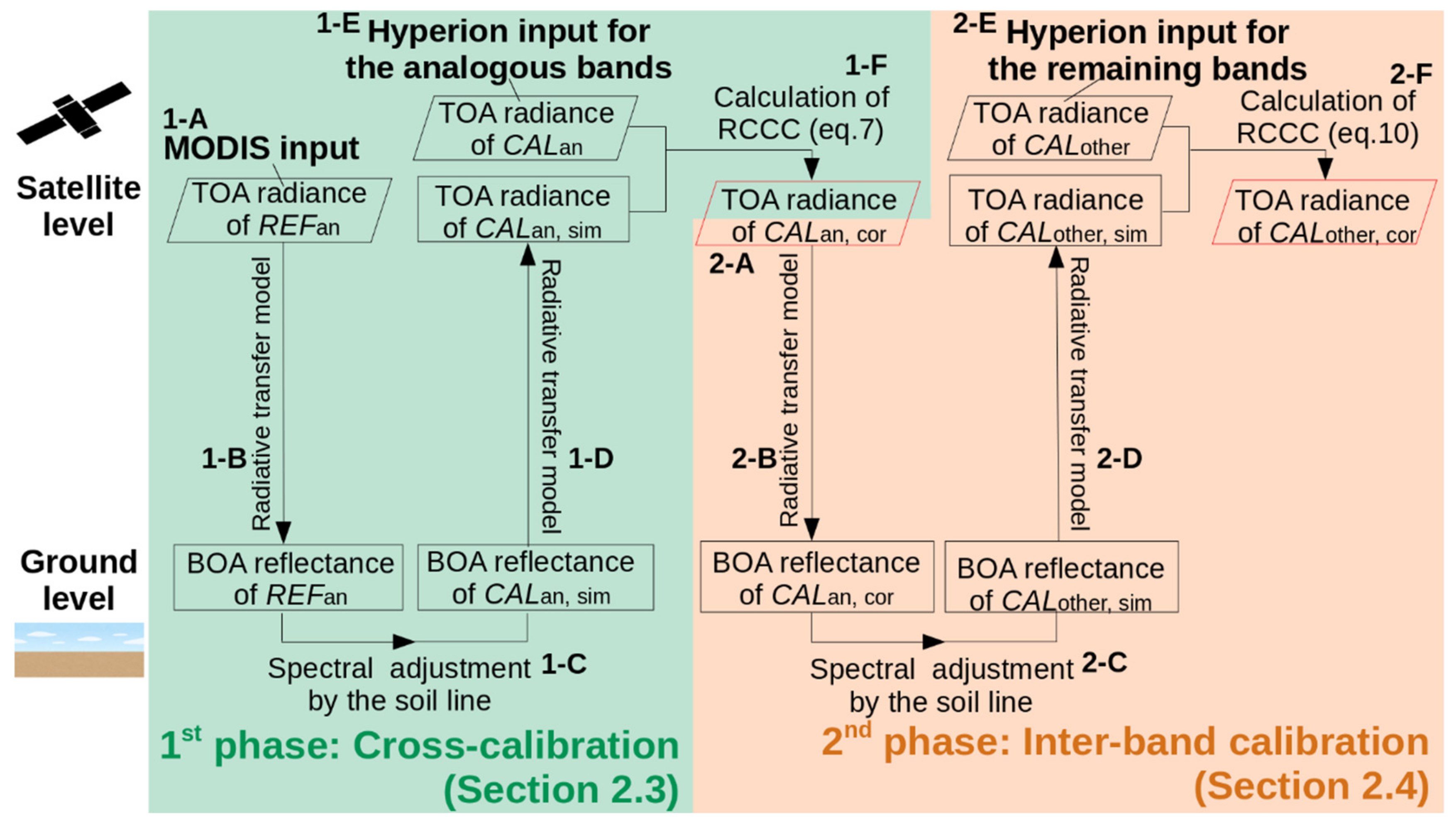Remotesensing 12 02011 g001 Remotesensing 12 02011 g001