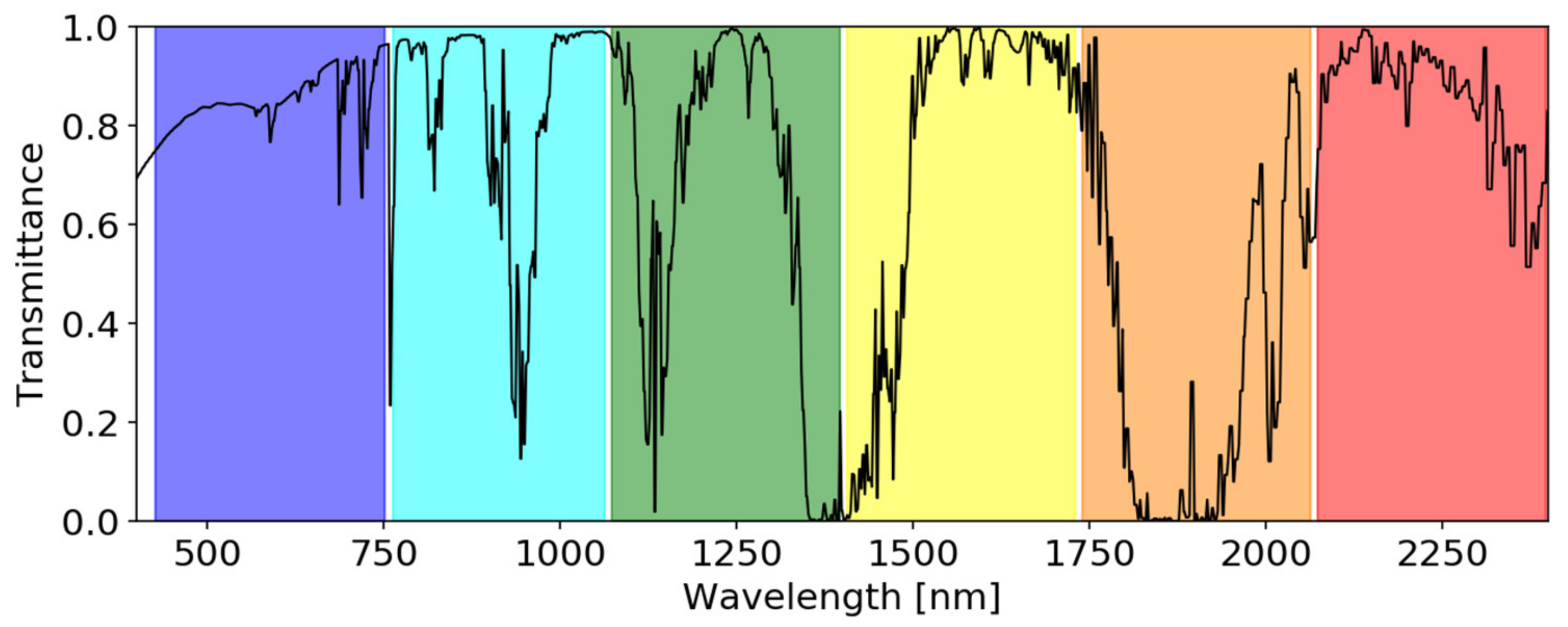 Remotesensing 12 02011 g003 Remotesensing 12 02011 g003