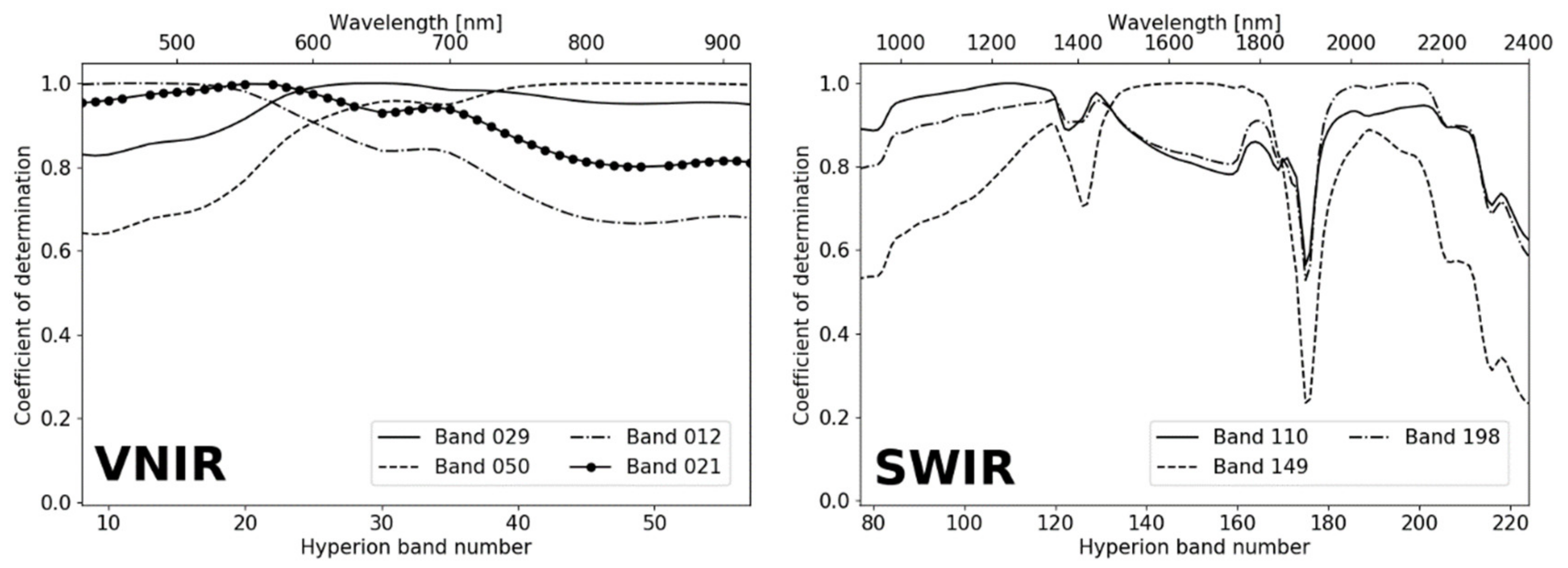 Remotesensing 12 02011 g006 Remotesensing 12 02011 g006