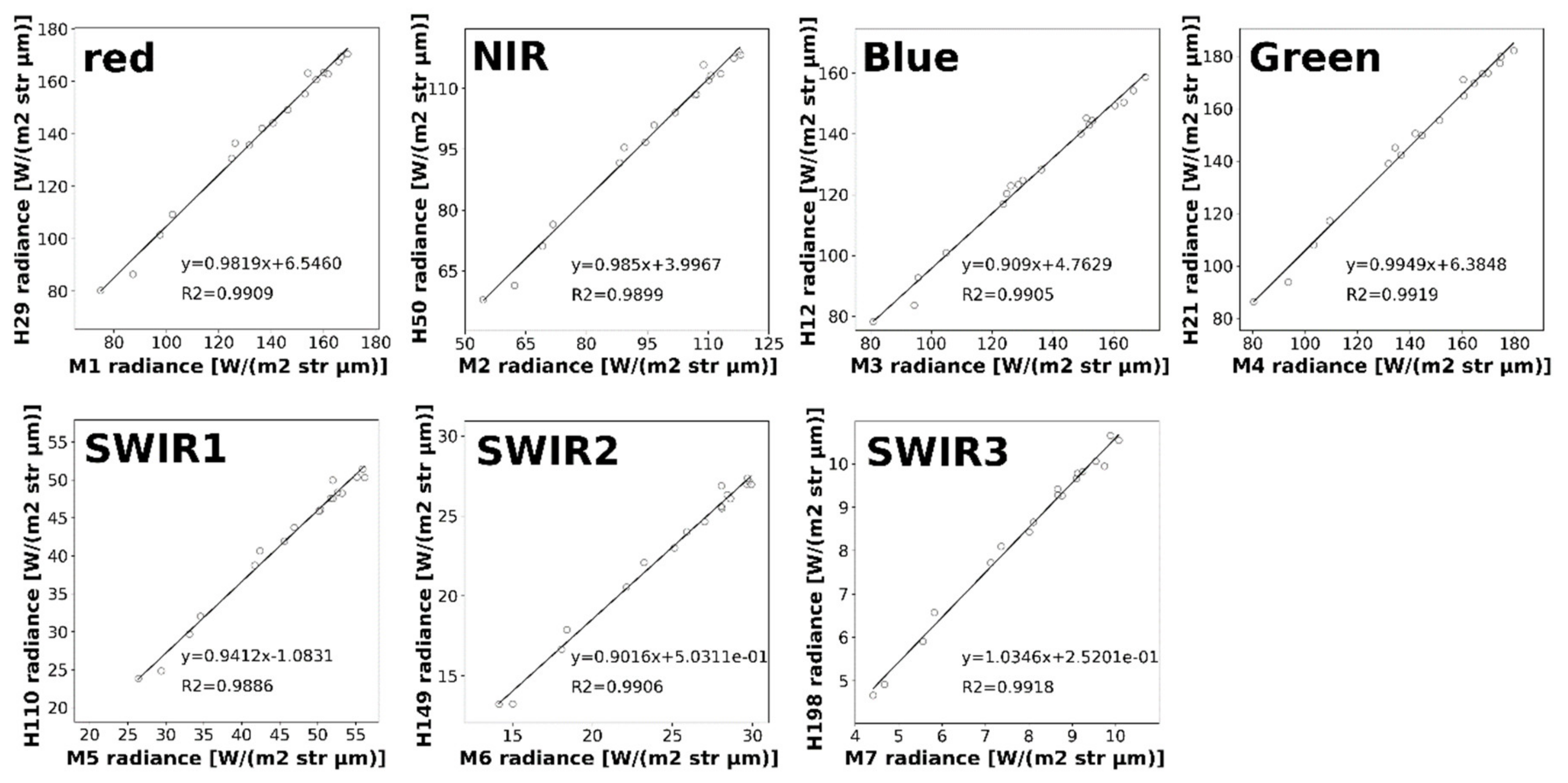 Remotesensing 12 02011 g007 Remotesensing 12 02011 g007