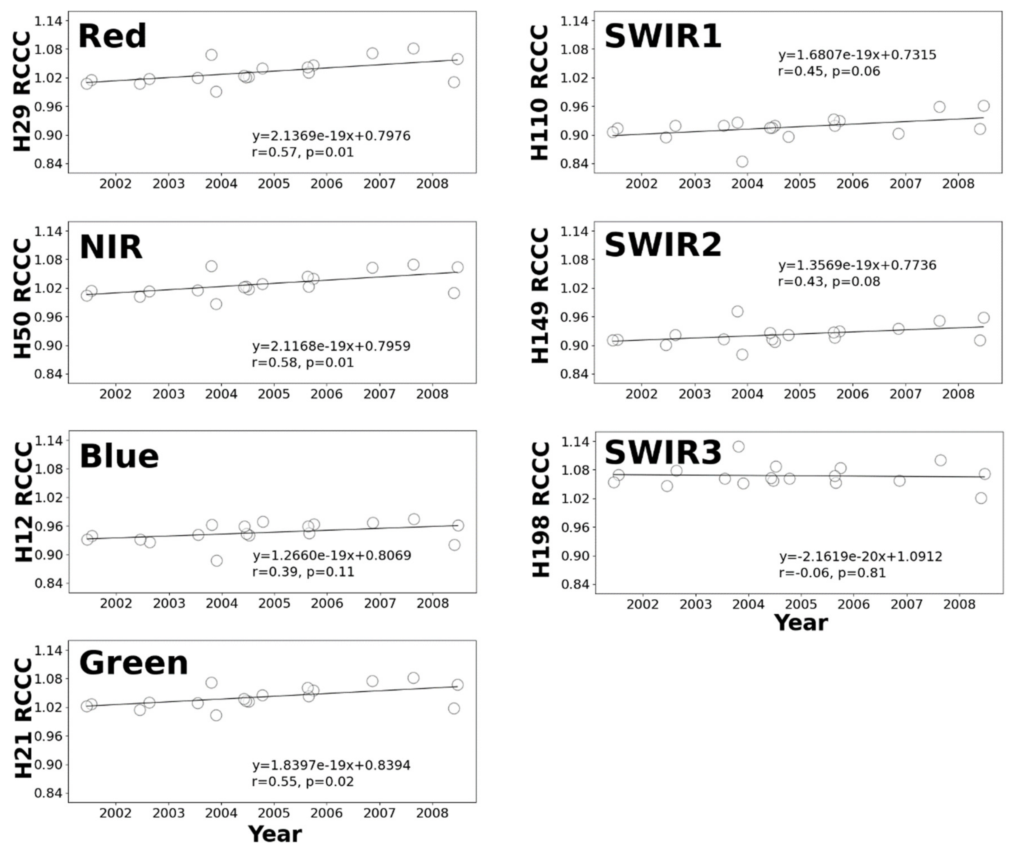 Remotesensing 12 02011 g008 Remotesensing 12 02011 g008