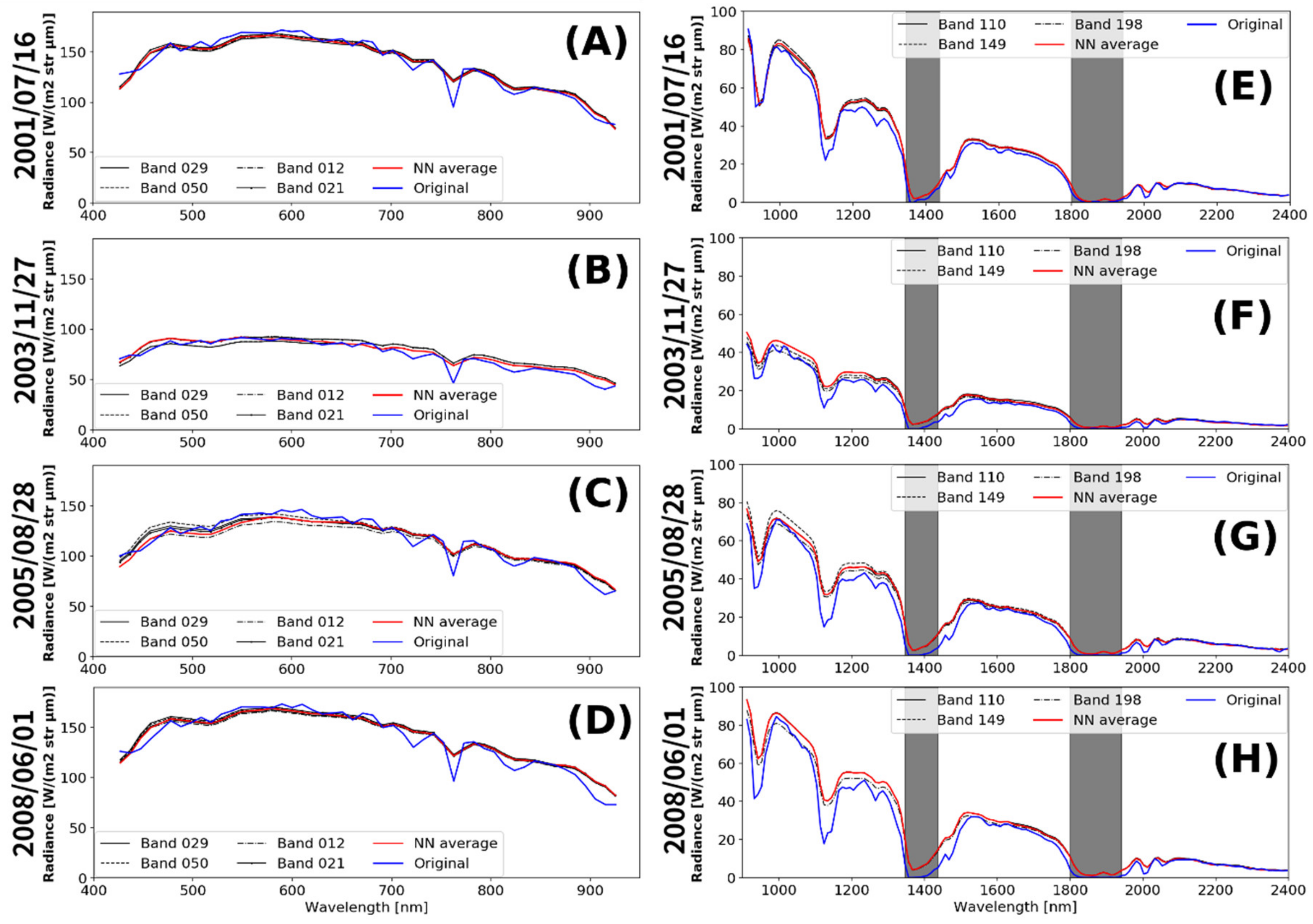 Remotesensing 12 02011 g009 Remotesensing 12 02011 g009