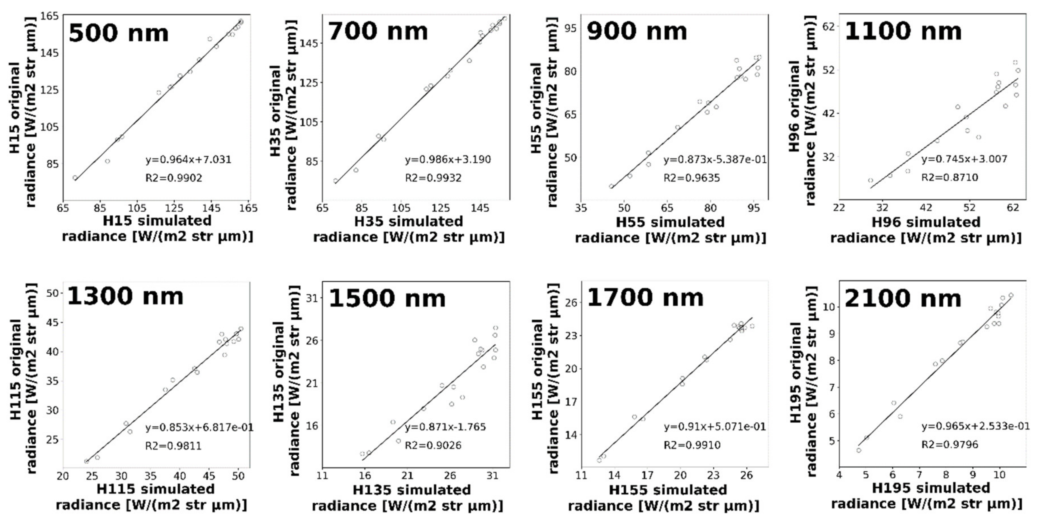 Remotesensing 12 02011 g012 Remotesensing 12 02011 g012