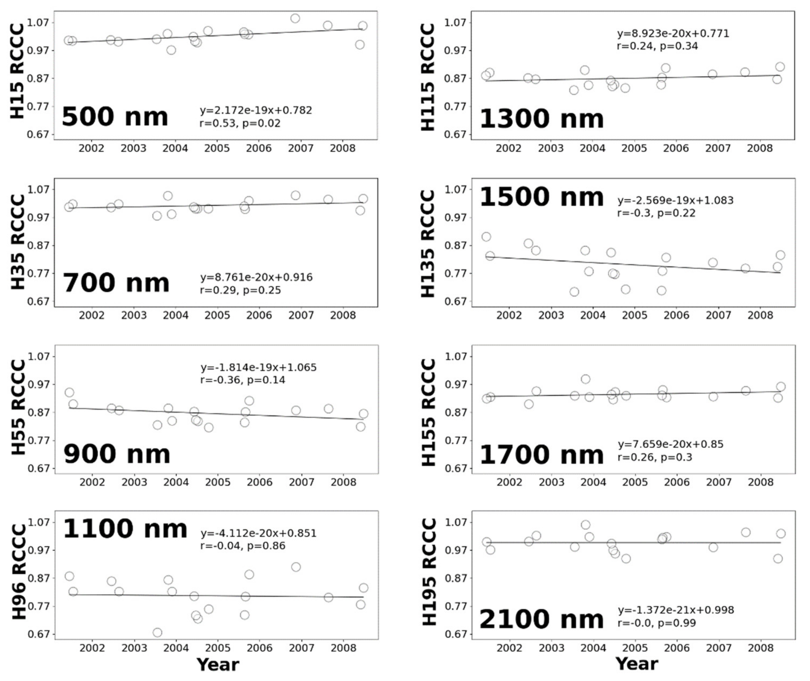 Remotesensing 12 02011 g013 Remotesensing 12 02011 g013