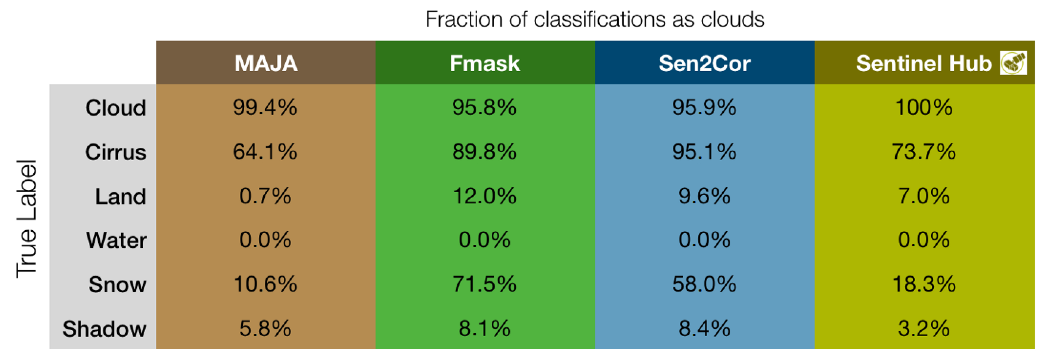 Remotesensing 12 02205 g002