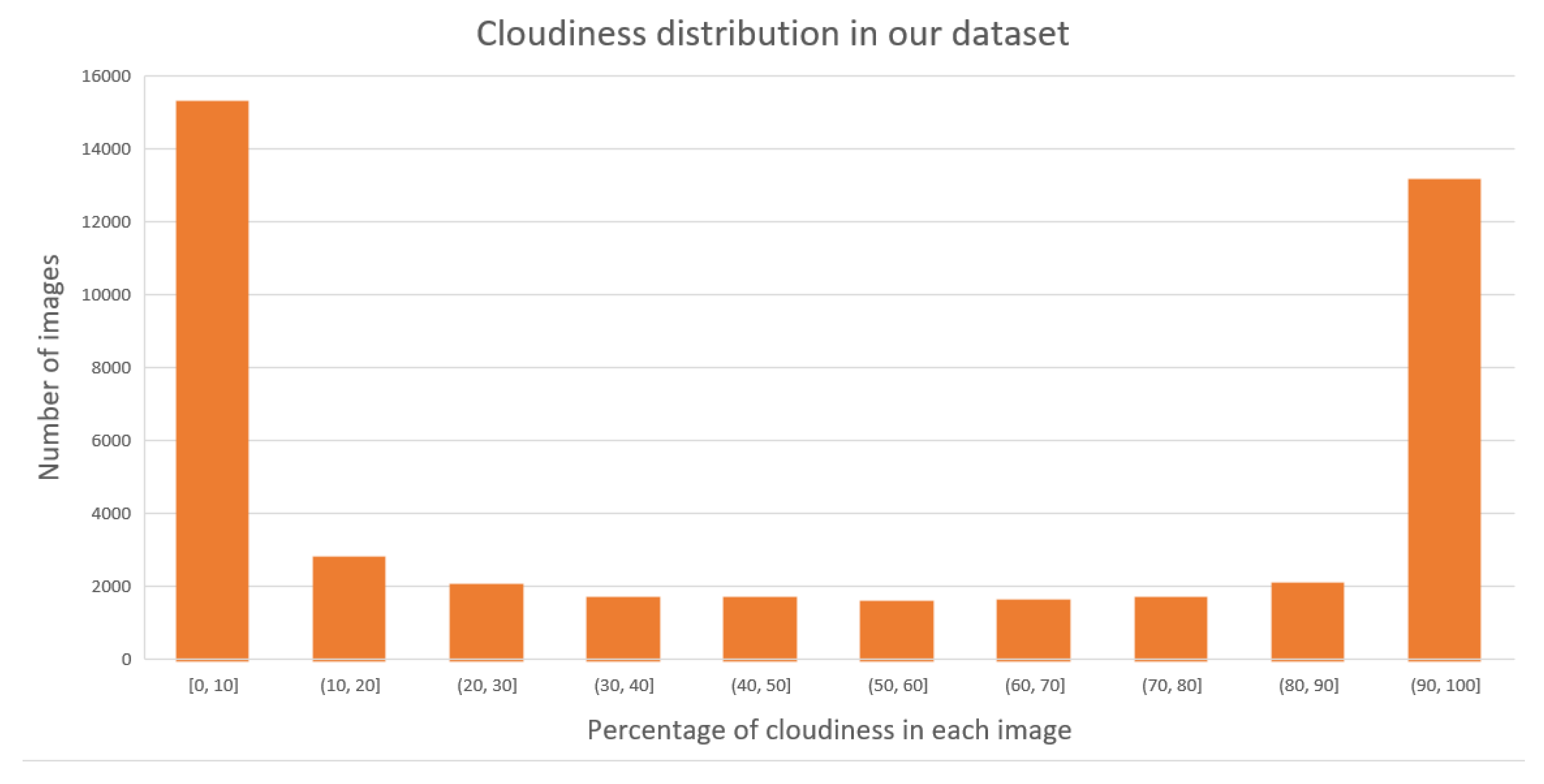 Remotesensing 12 02205 g005