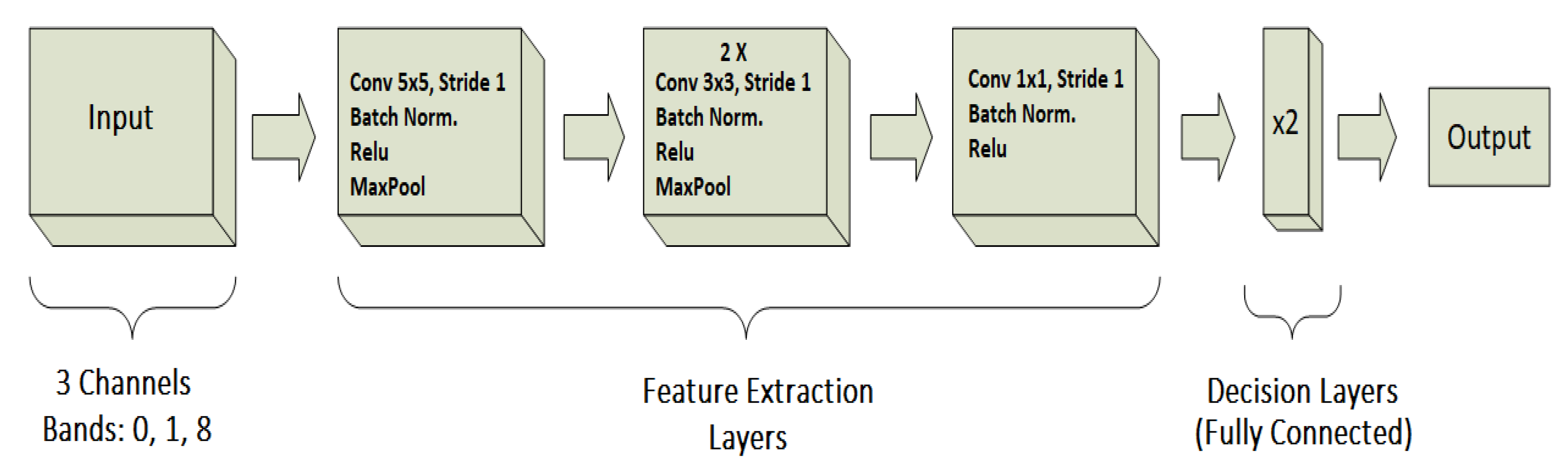 Remotesensing 12 02205 g007