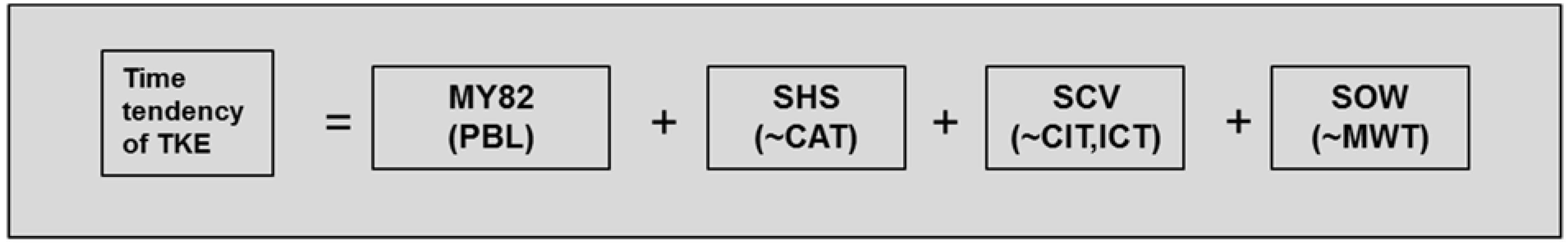 Remotesensing 12 02255 g001