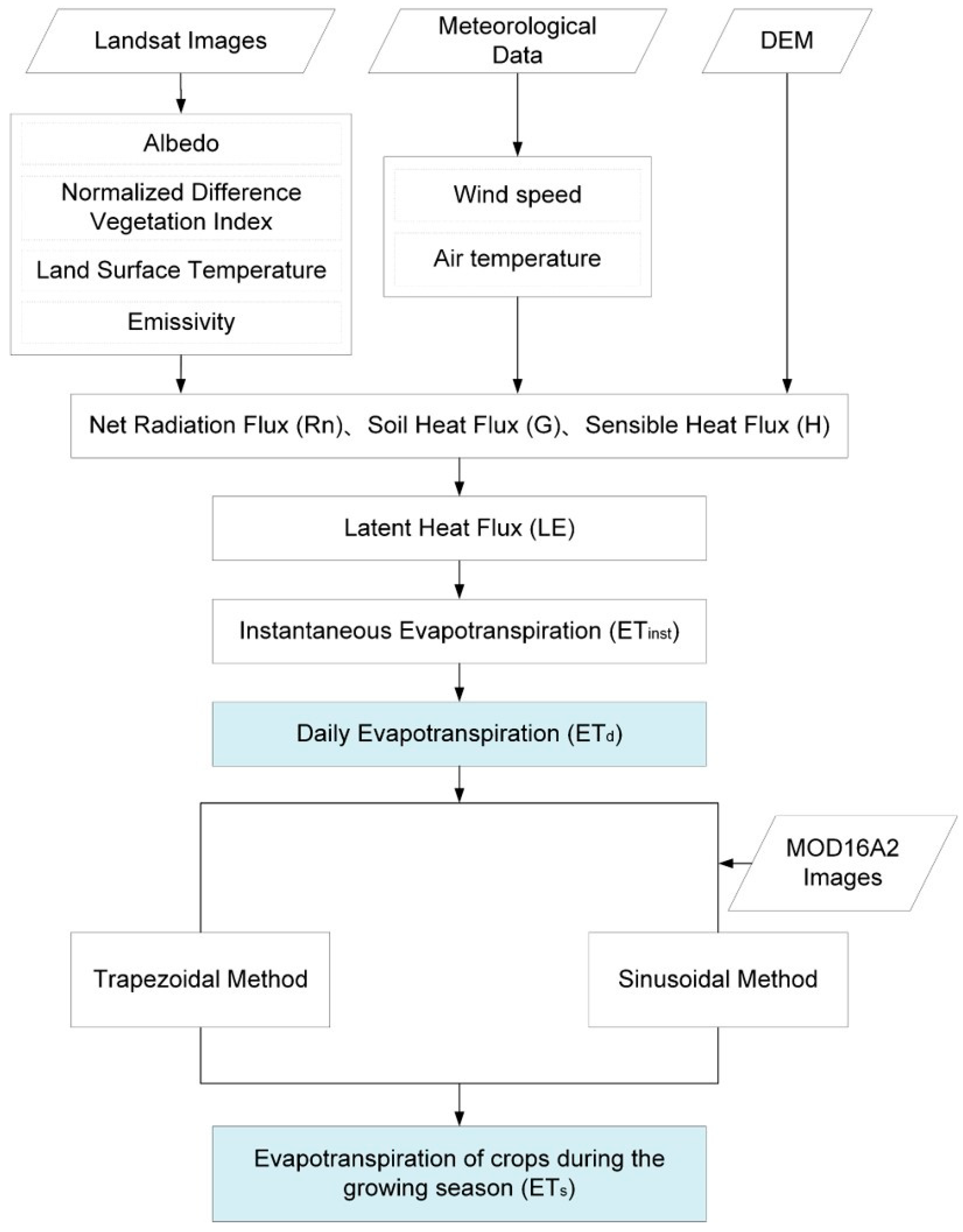 Remotesensing 12 02398 g002