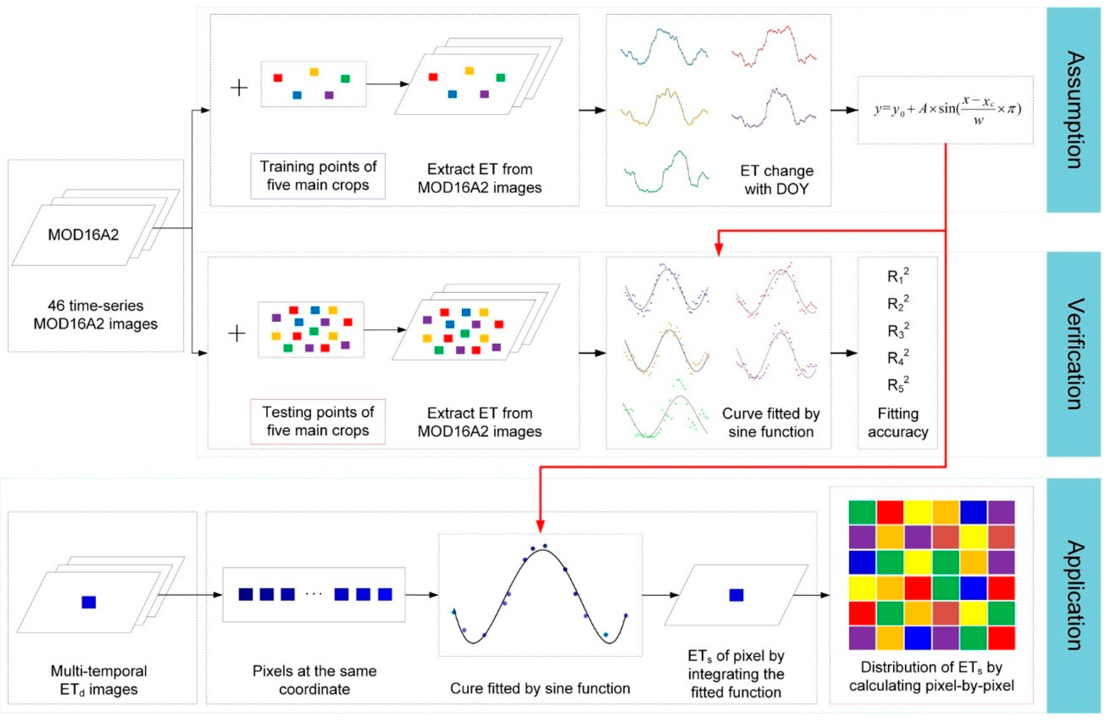 Remotesensing 12 02398 g004