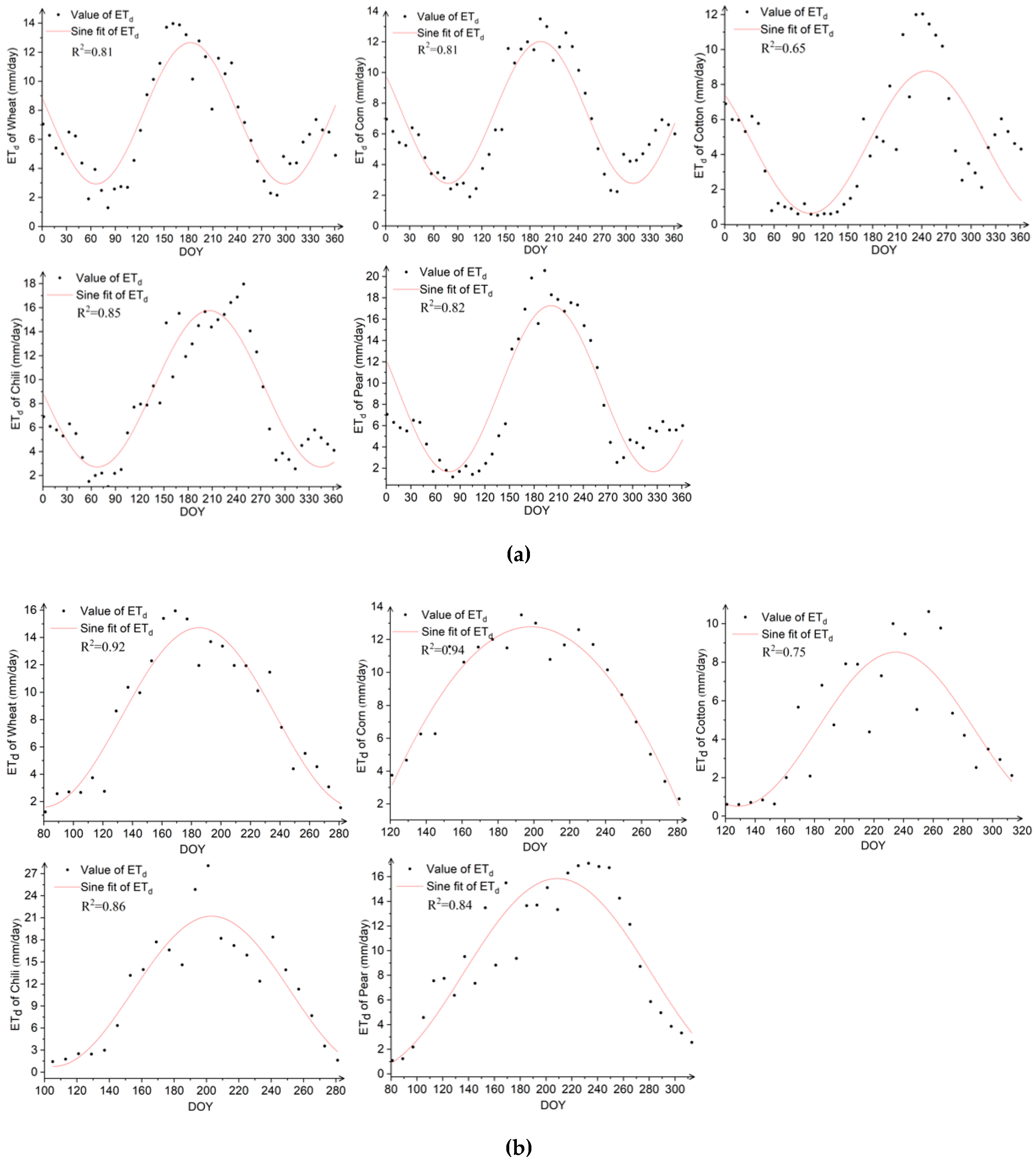 Remotesensing 12 02398 g007
